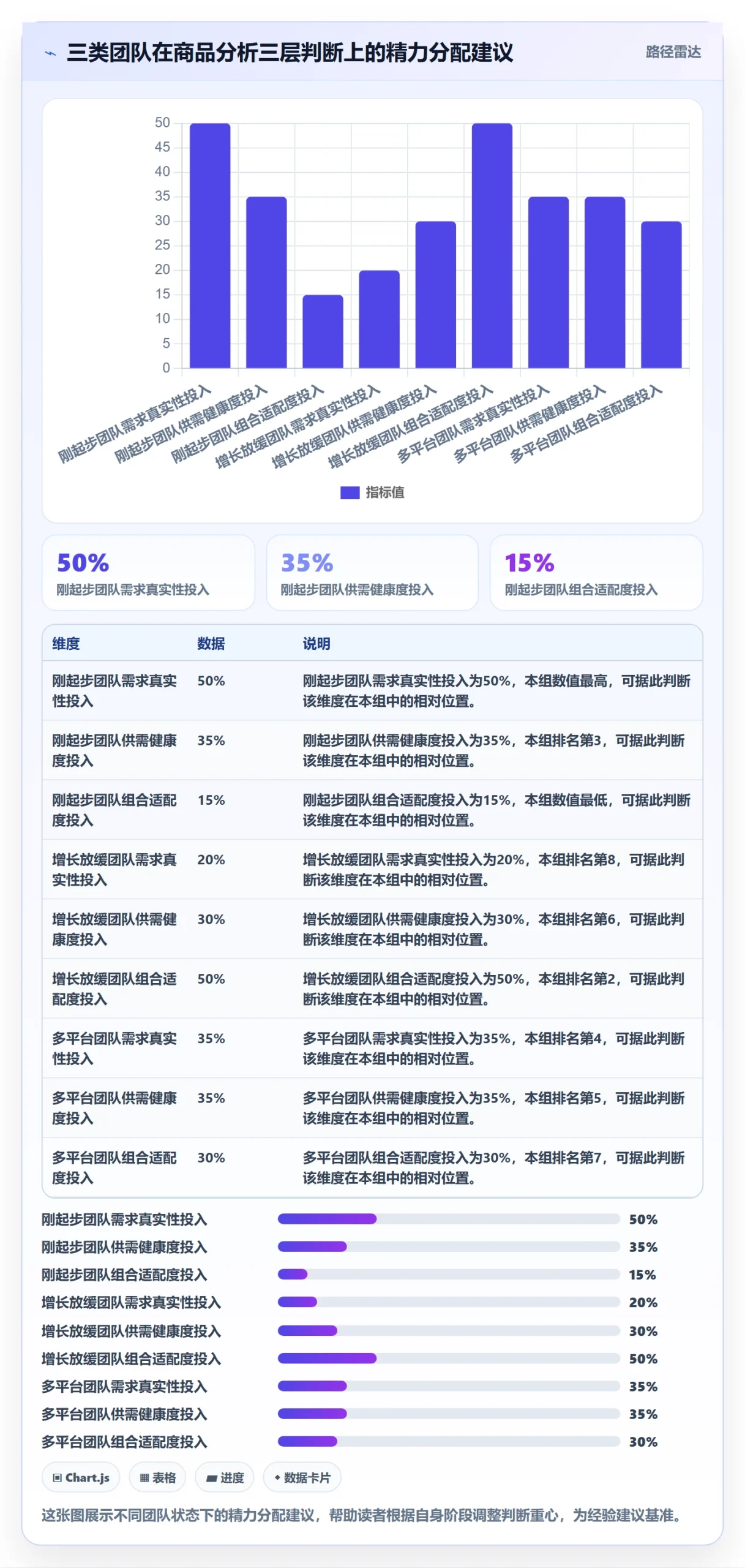 商品分析怎么选？组合优化相关的市场调研判断标准