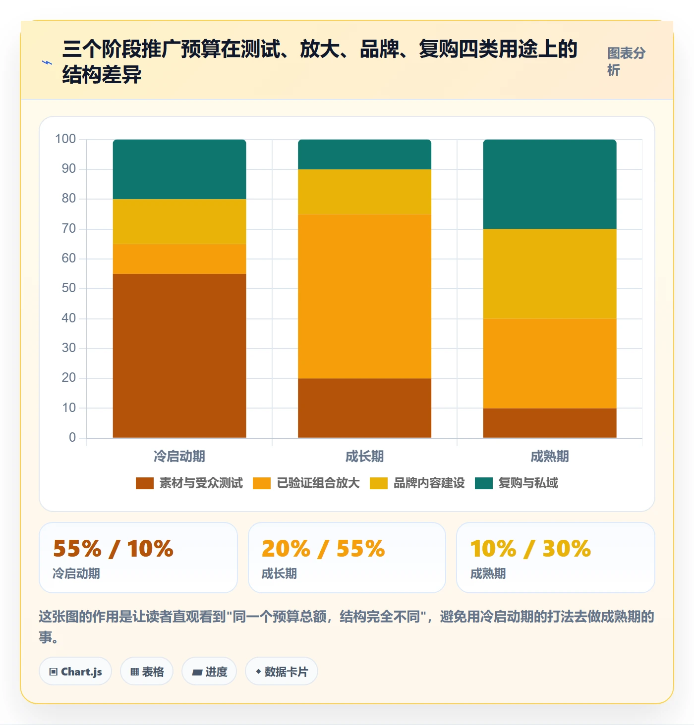 跨境电商一站式服务实践指南：运营推广的流程设计怎样更有效