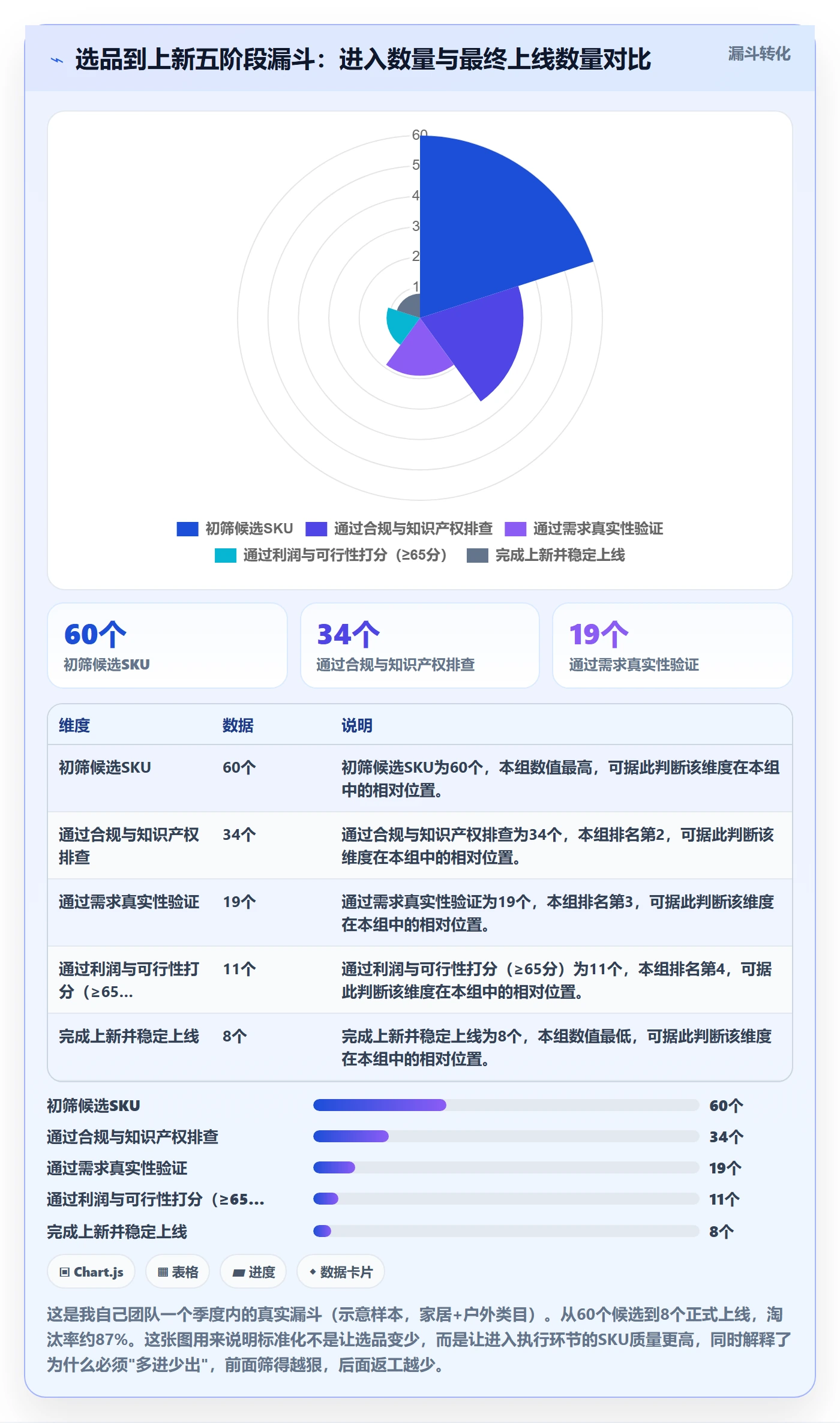 跨境电商运营从0到1：选品上新的标准化管理与操作要点