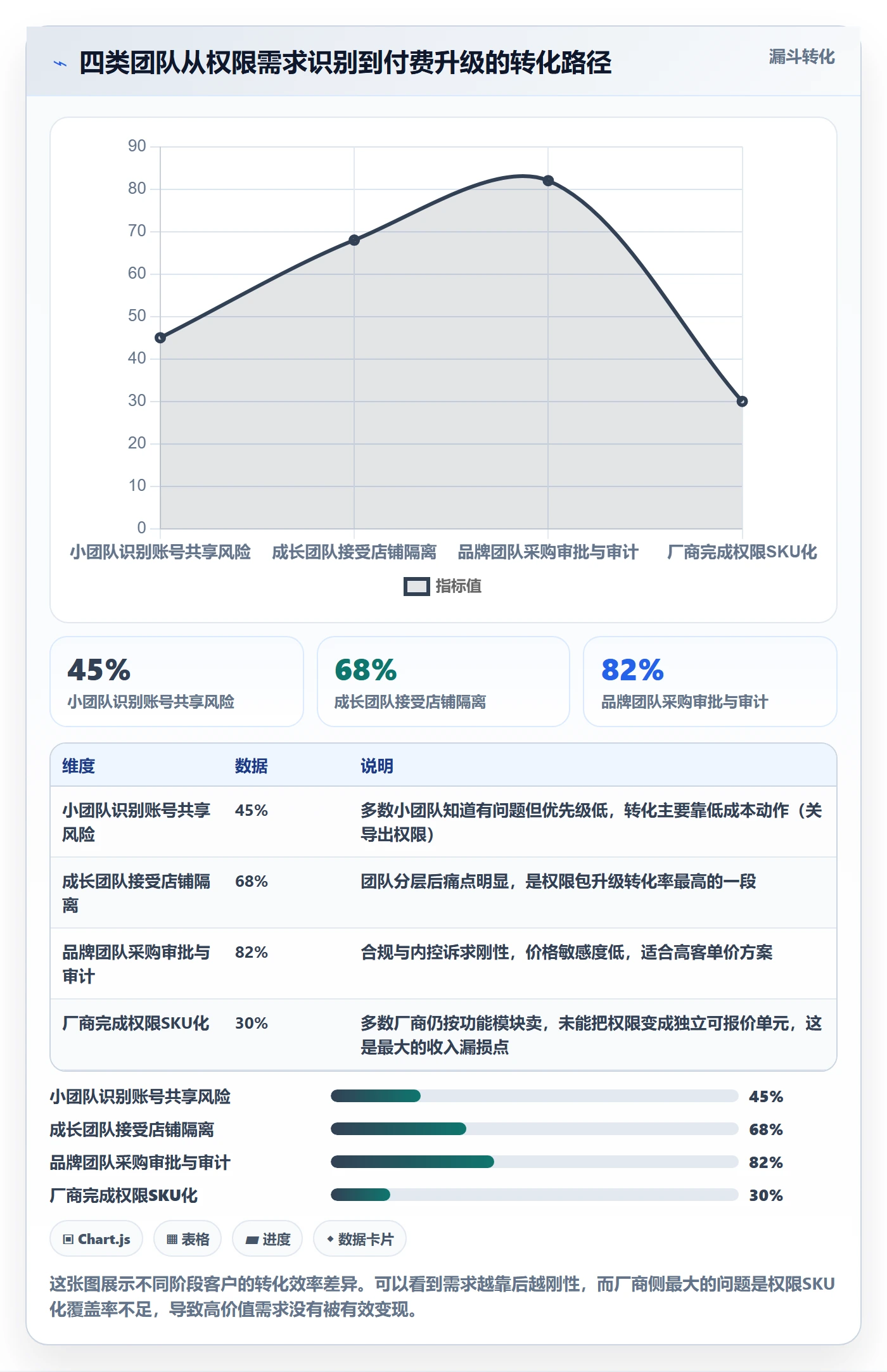 erp跨境电商实践指南：权限管理的定价策略怎样更有效