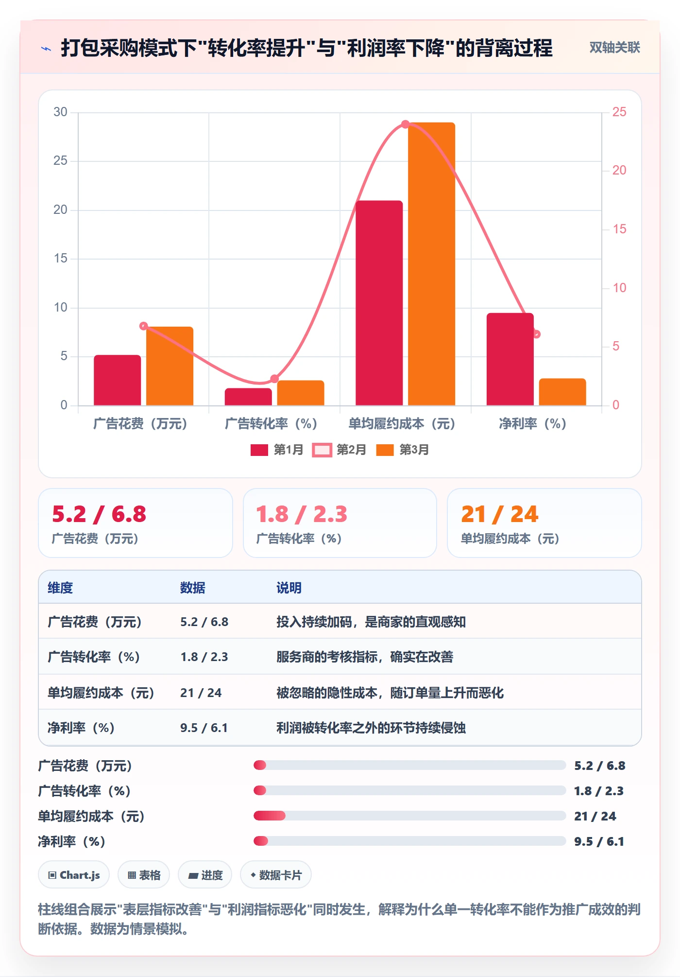 跨境电商一站式服务问题诊断：运营推广如何用中小商家改进