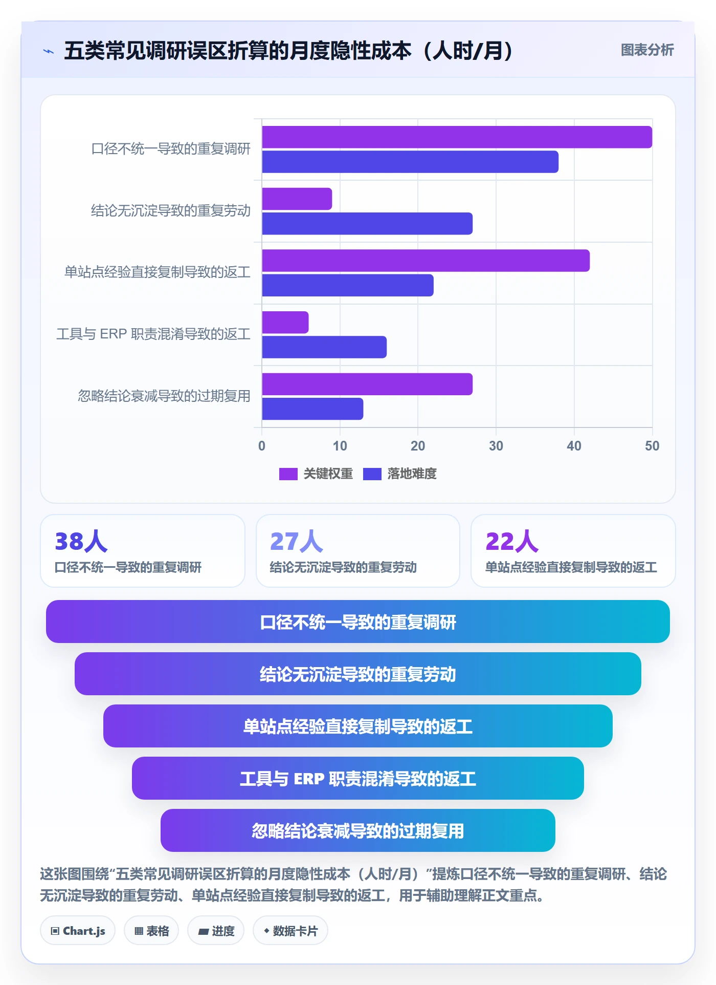 跨境电商运营选择标准：市场调研维度如何评估多店经营