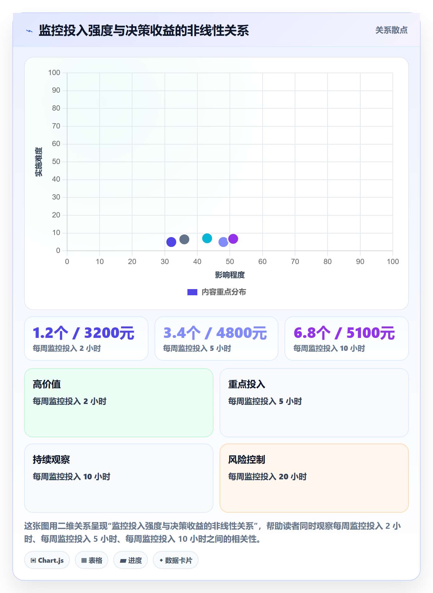 亚马逊软件管理模板：围绕竞品监控开展工具对比