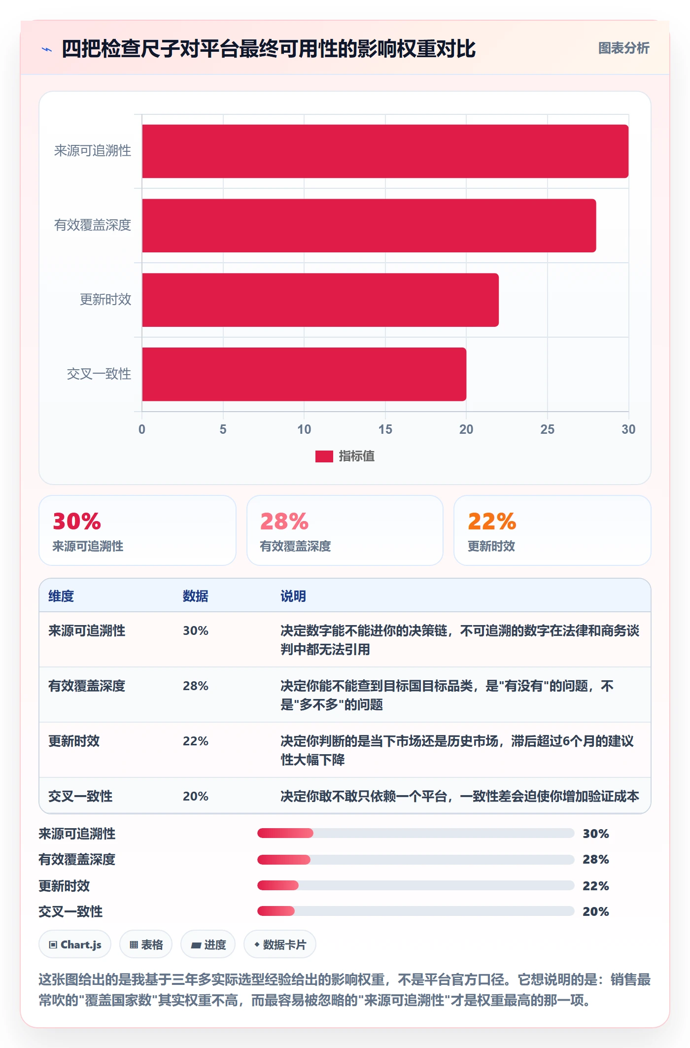 外贸数据分析平台检查方法：通过国家市场评估进阶玩法质量