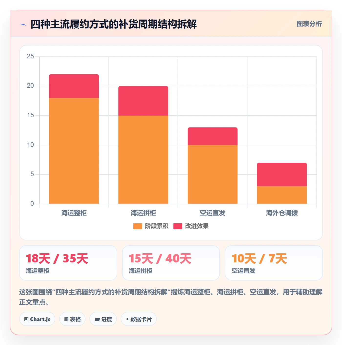 erp跨境电商基础课：库存管理相关的广告投放一次讲透