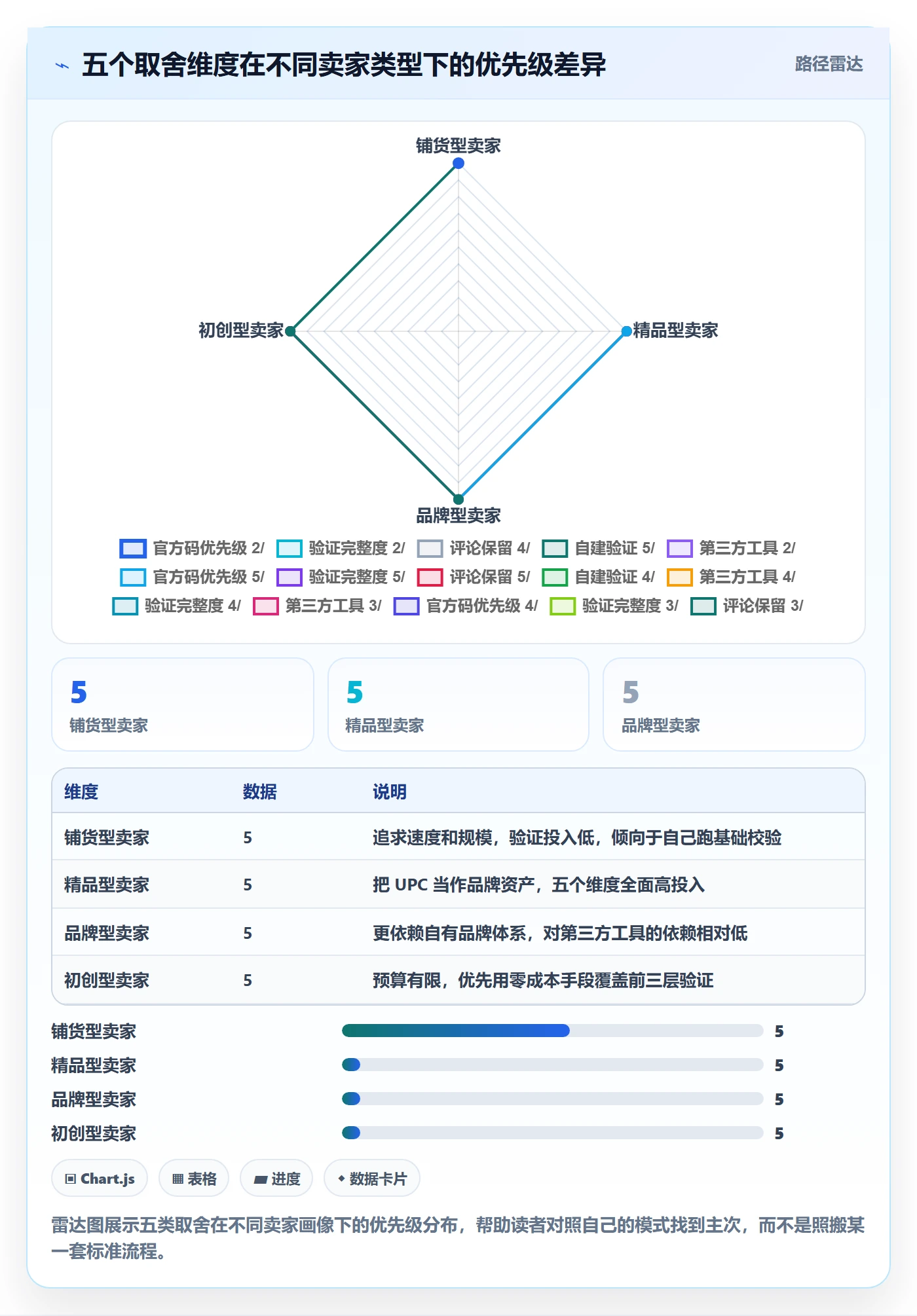 UPC码检查方法：通过平台审核评估市场调研质量