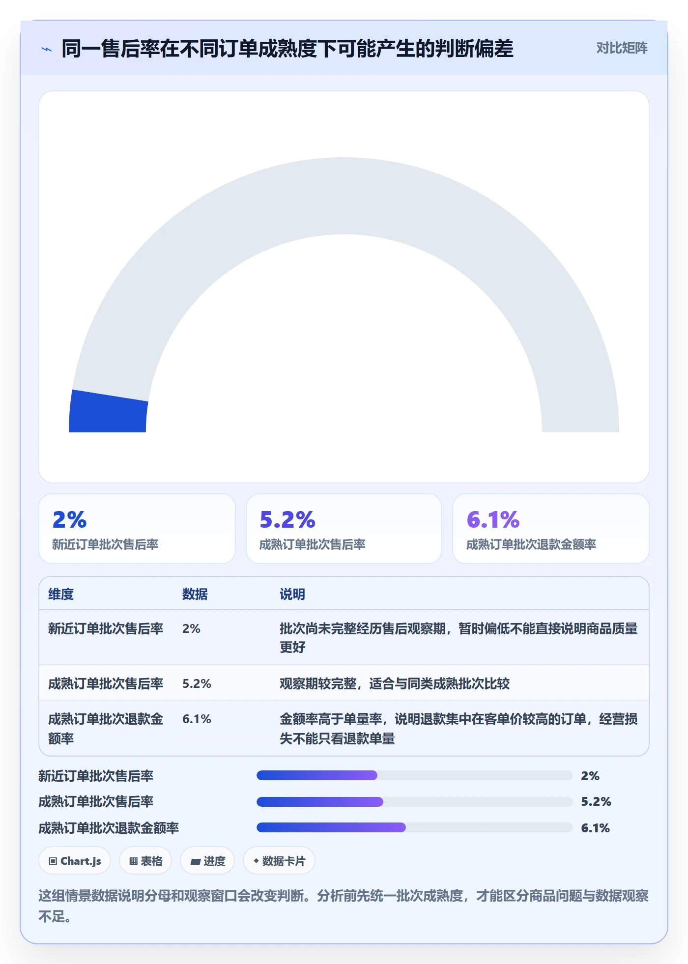 temu操作手册：半托管模式对应的指标体系步骤