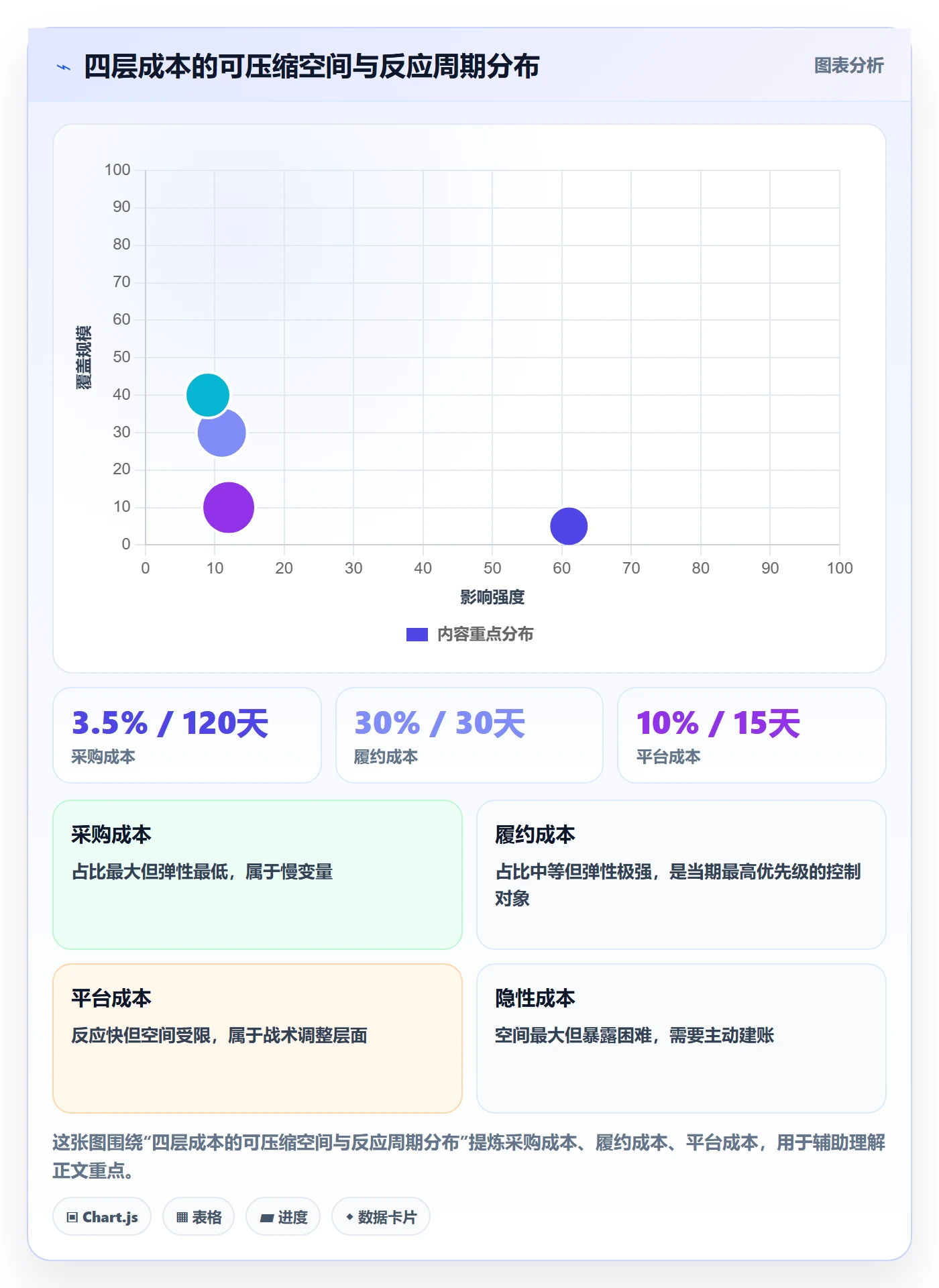 商品分析操作手册：利润空间对应的成本控制步骤