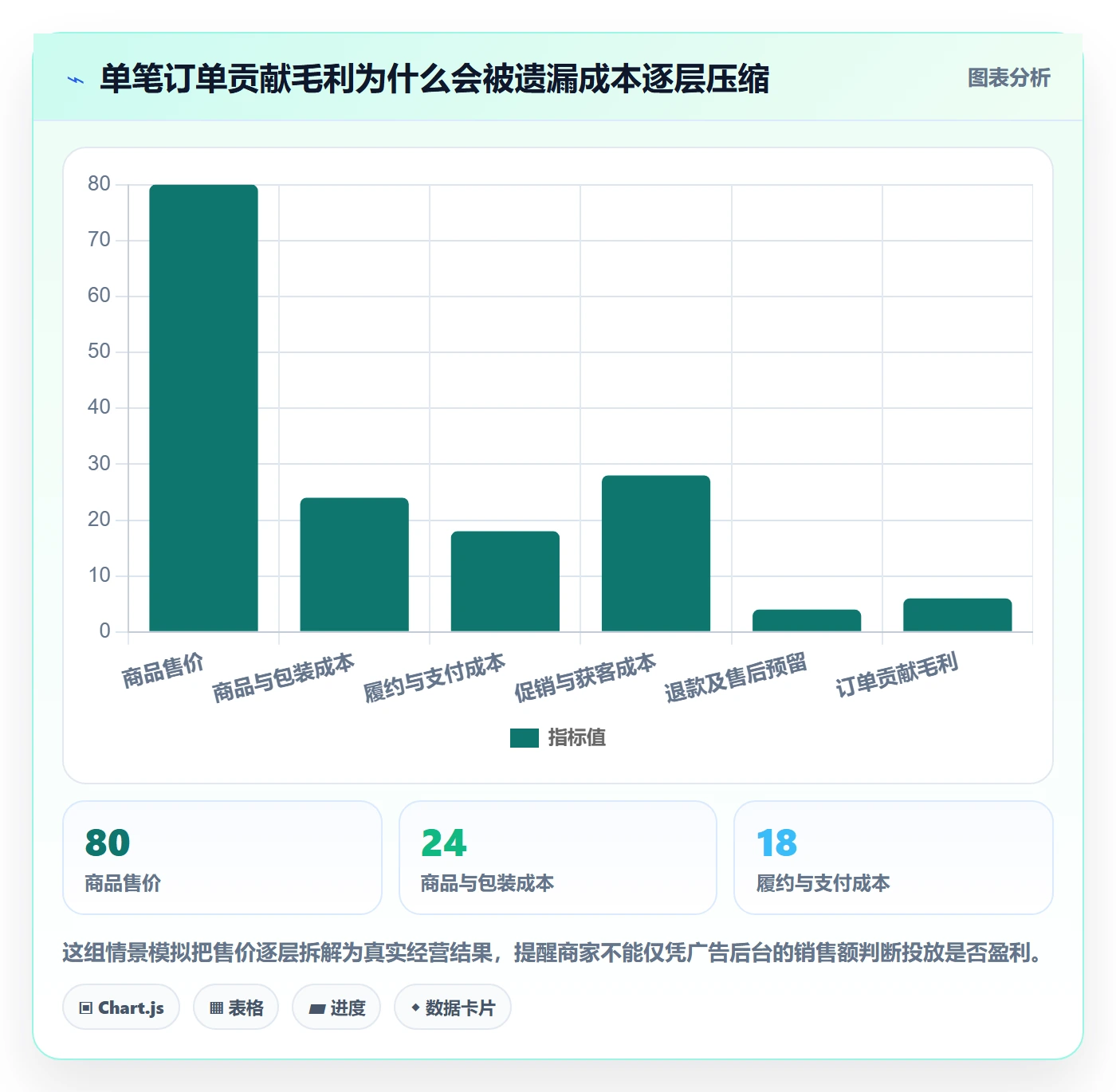 跨境电商建设路线：从本地化运营到中小商家分几步