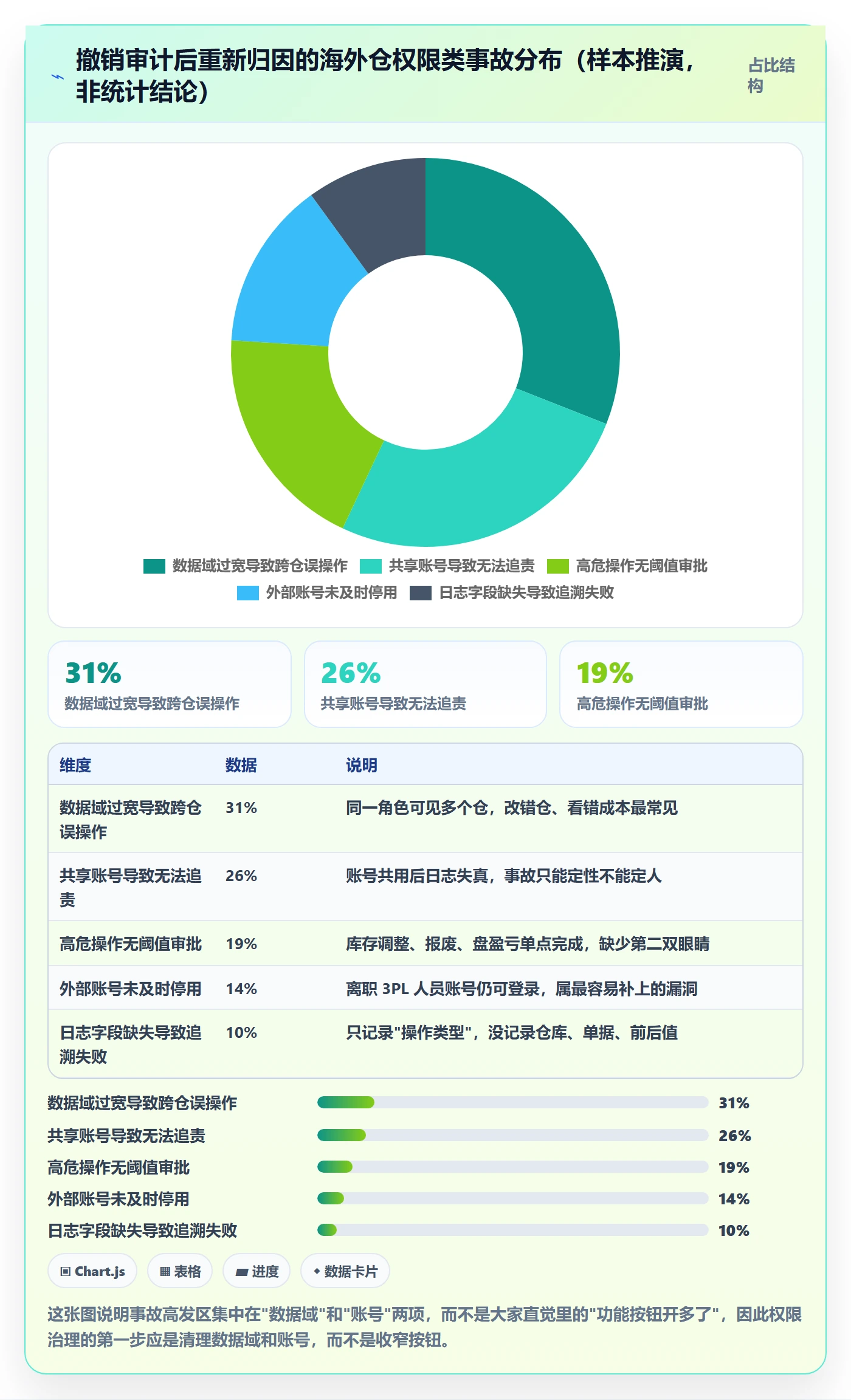erp跨境电商操作手册：权限管理对应的海外仓管理步骤