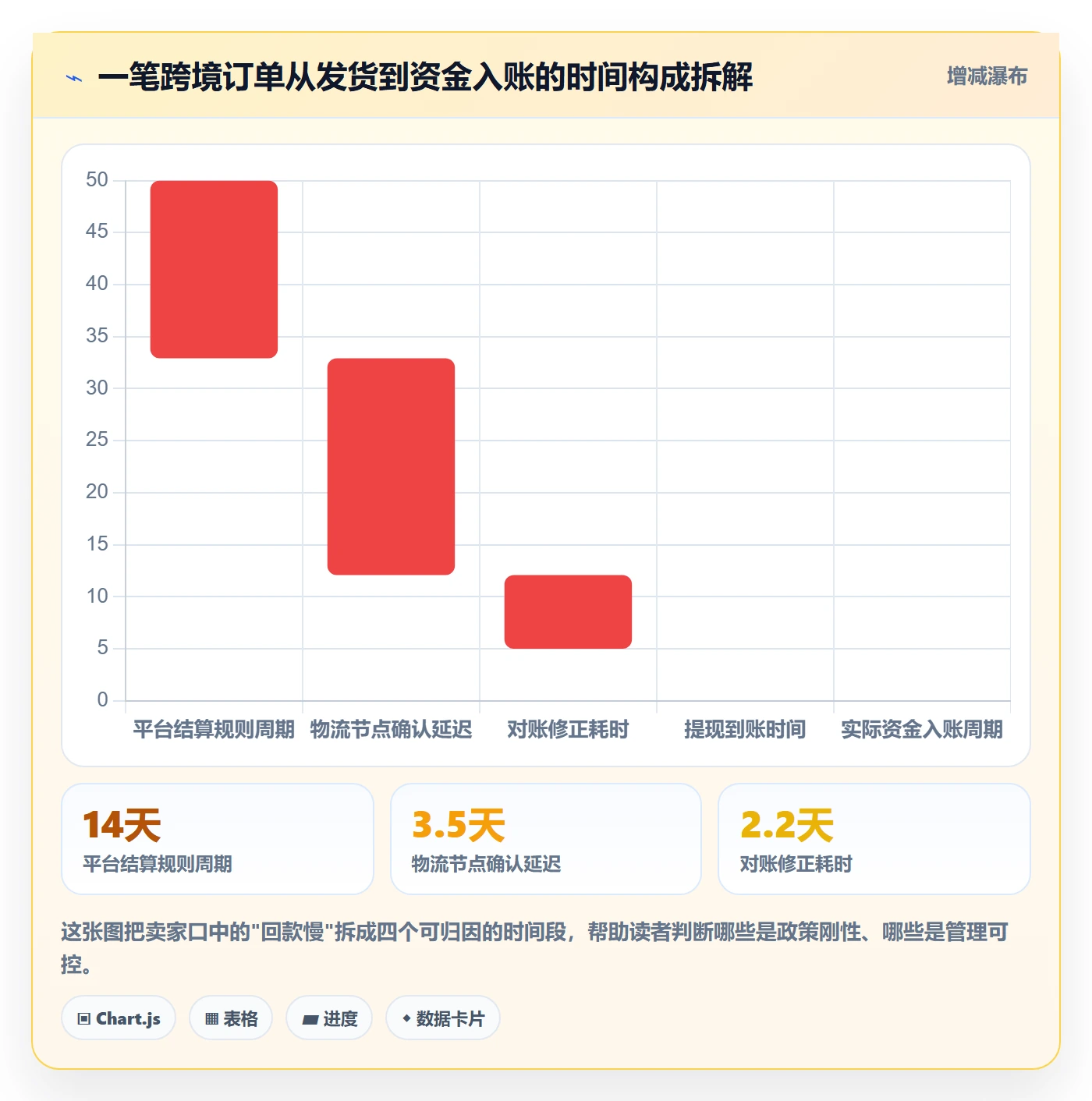 想做好erp跨境电商，先掌握回款管理中的物流对接