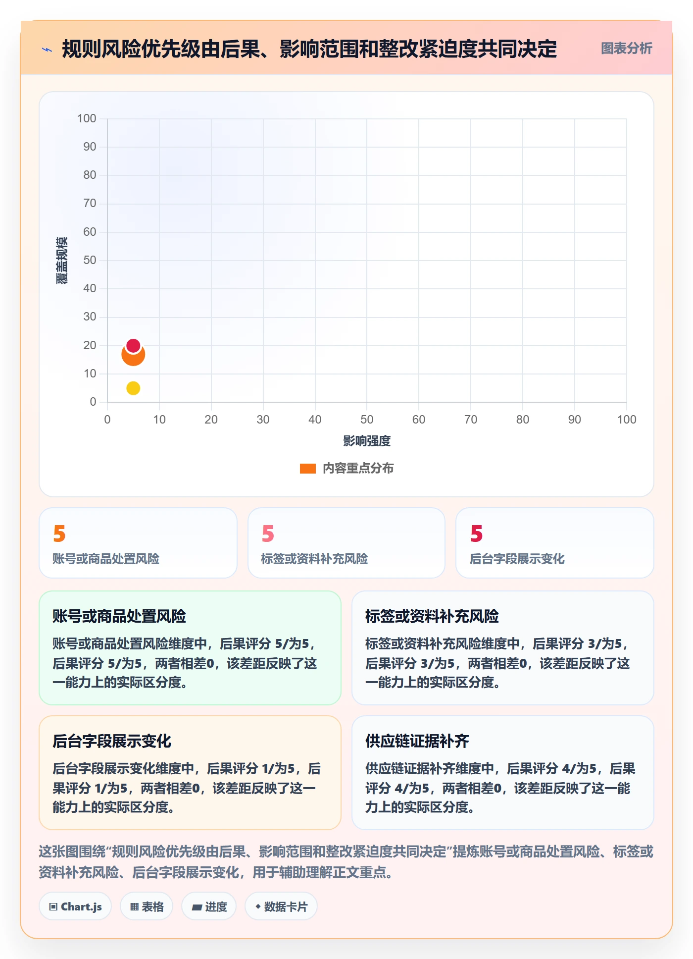 跨境电商实践指南：平台规则的日常管理怎样更有效