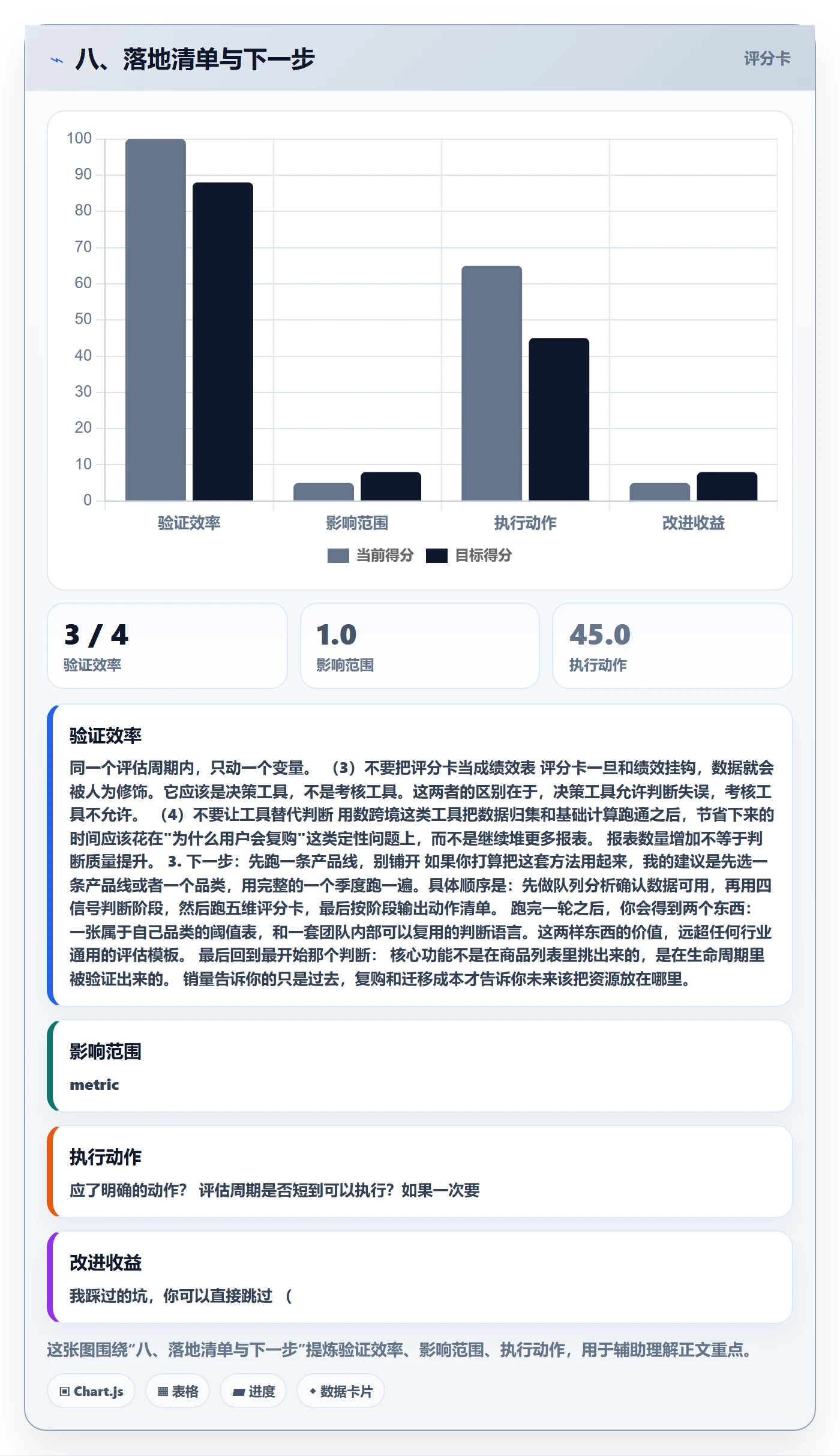 八、落地清单与下一步