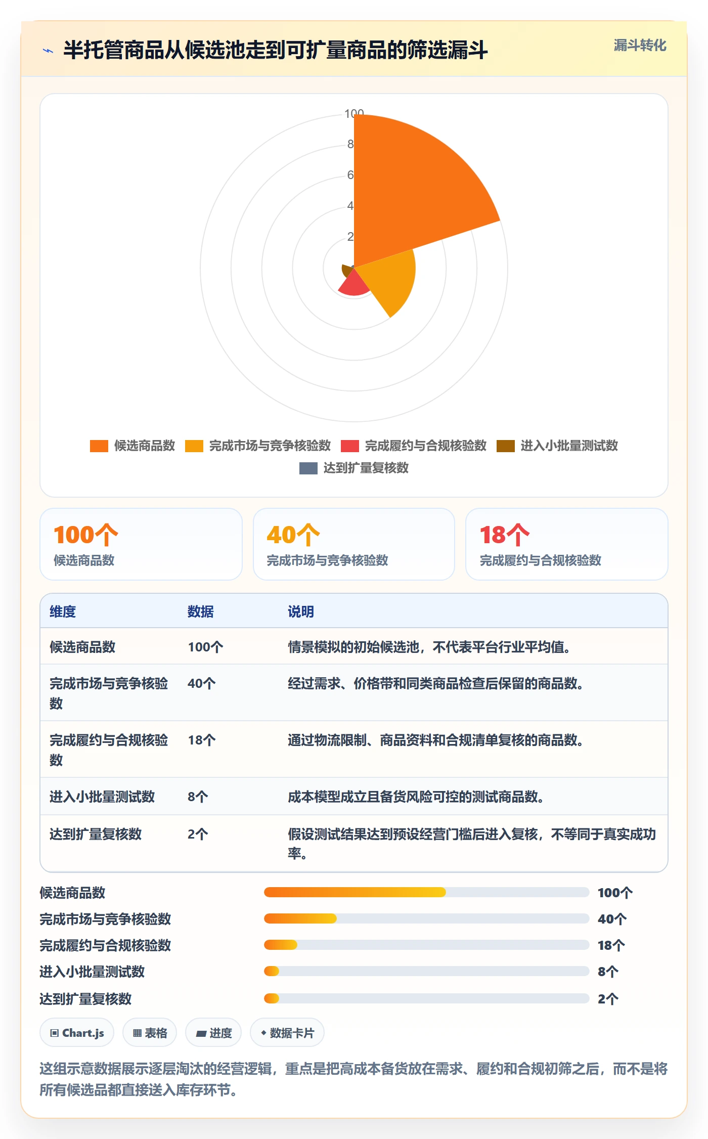 temu建设路线:从半托管模式到选品策略分几步