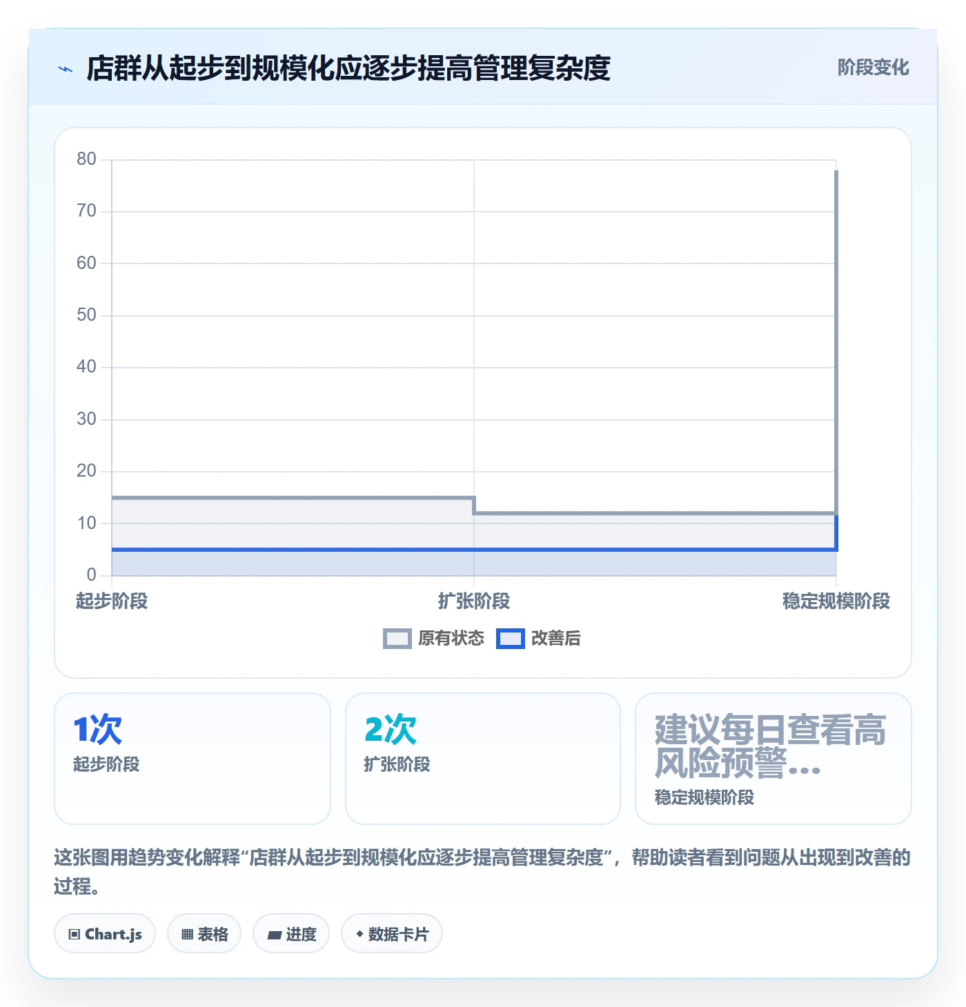 temu怎么落地？从账号绩效讲清店群管理