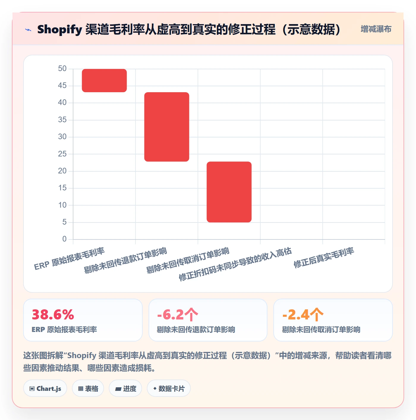 erp跨境电商检查方法：通过订单同步评估数据复盘质量