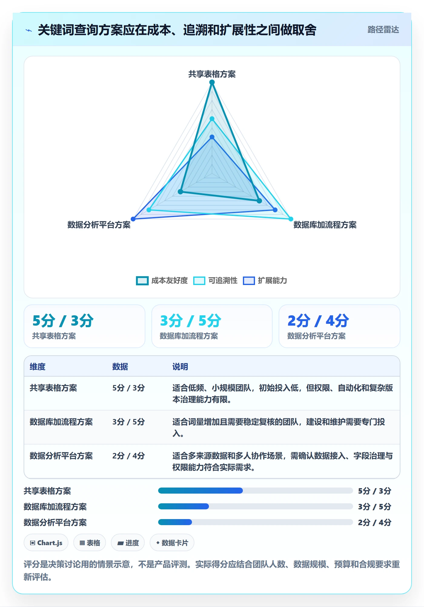 电商数据查询网站使用技巧：关键词搜索对应的标准化管理方法