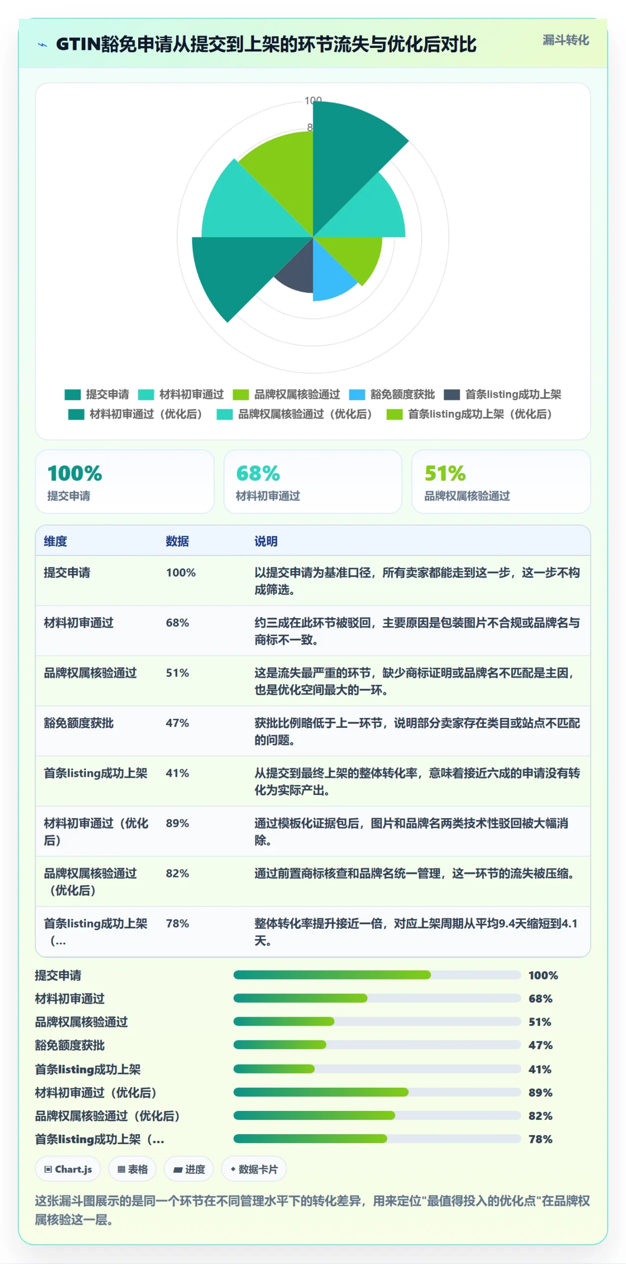 UPC码问题诊断：豁免申请如何用合规管理改进