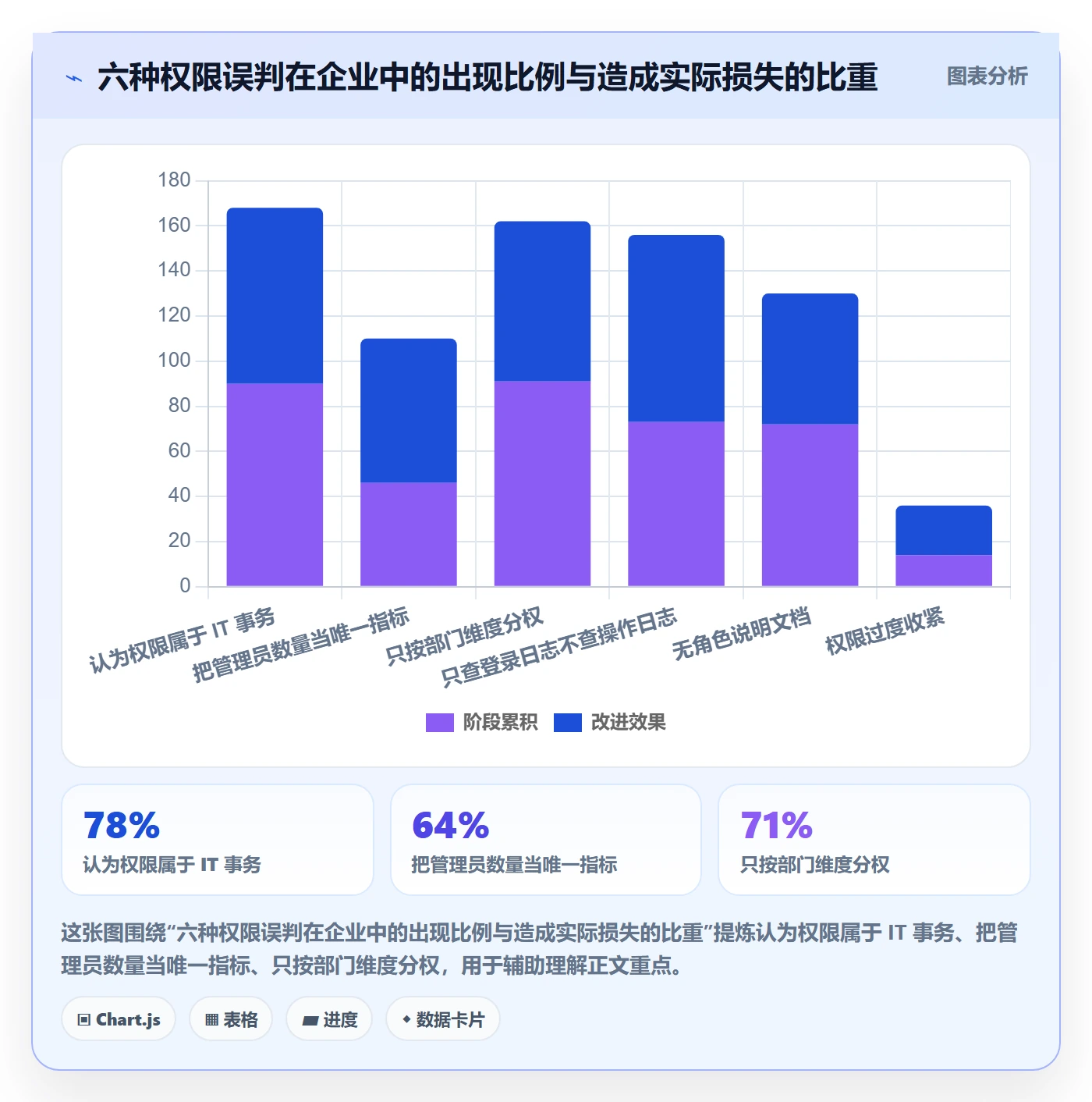 erp跨境电商检查方法：通过权限管理评估品牌建设质量