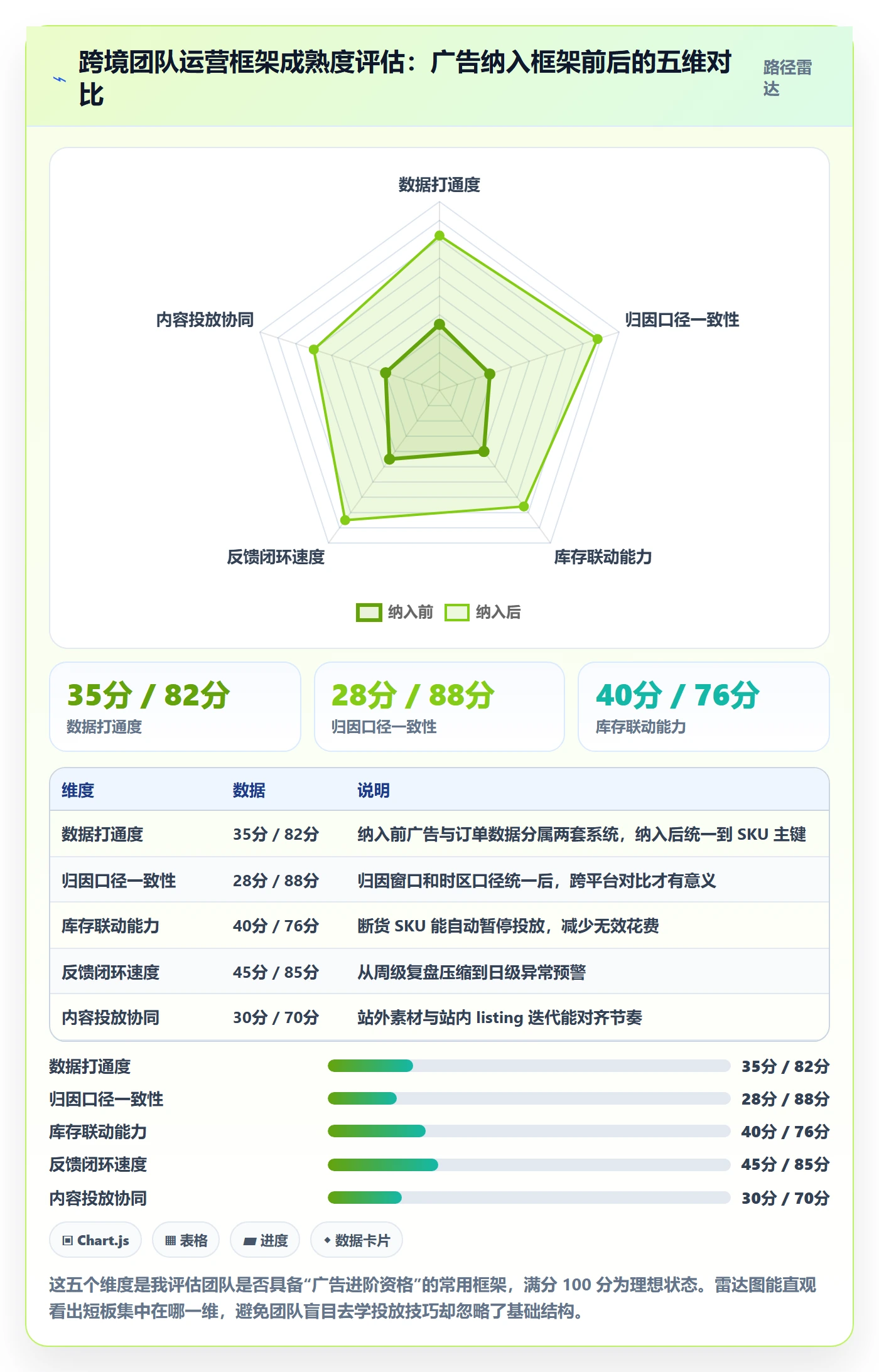 跨境电商运营运营框架：把广告投放纳入进阶玩法