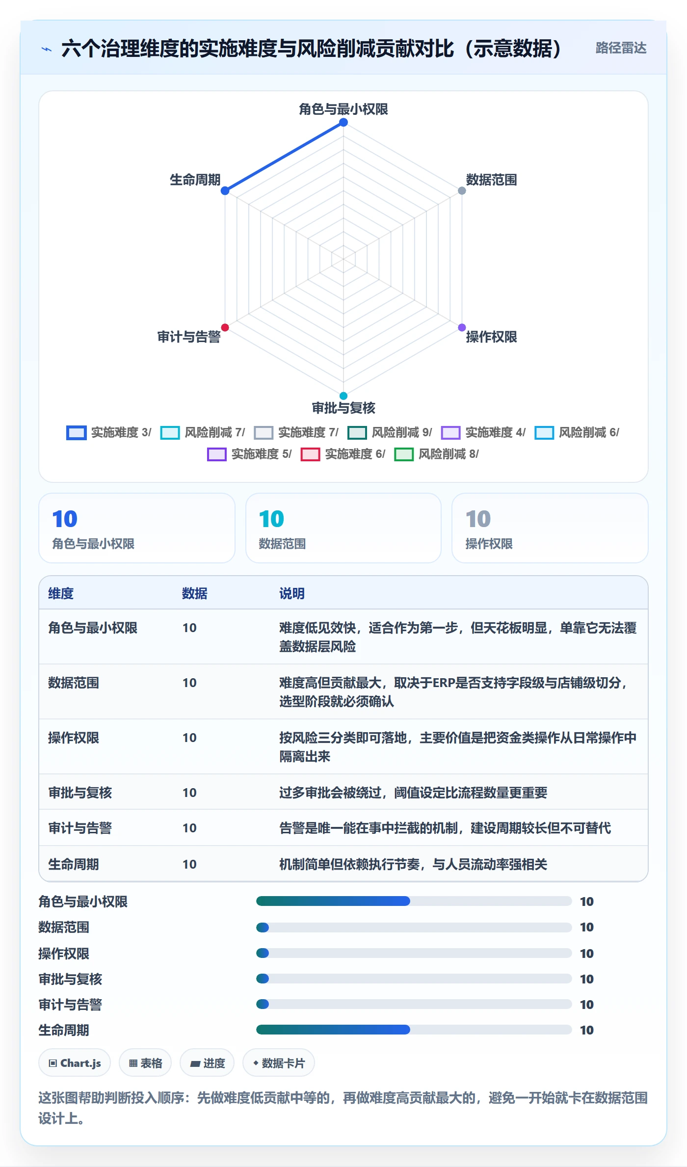 erp跨境电商运营框架：把权限管理纳入趋势观察
