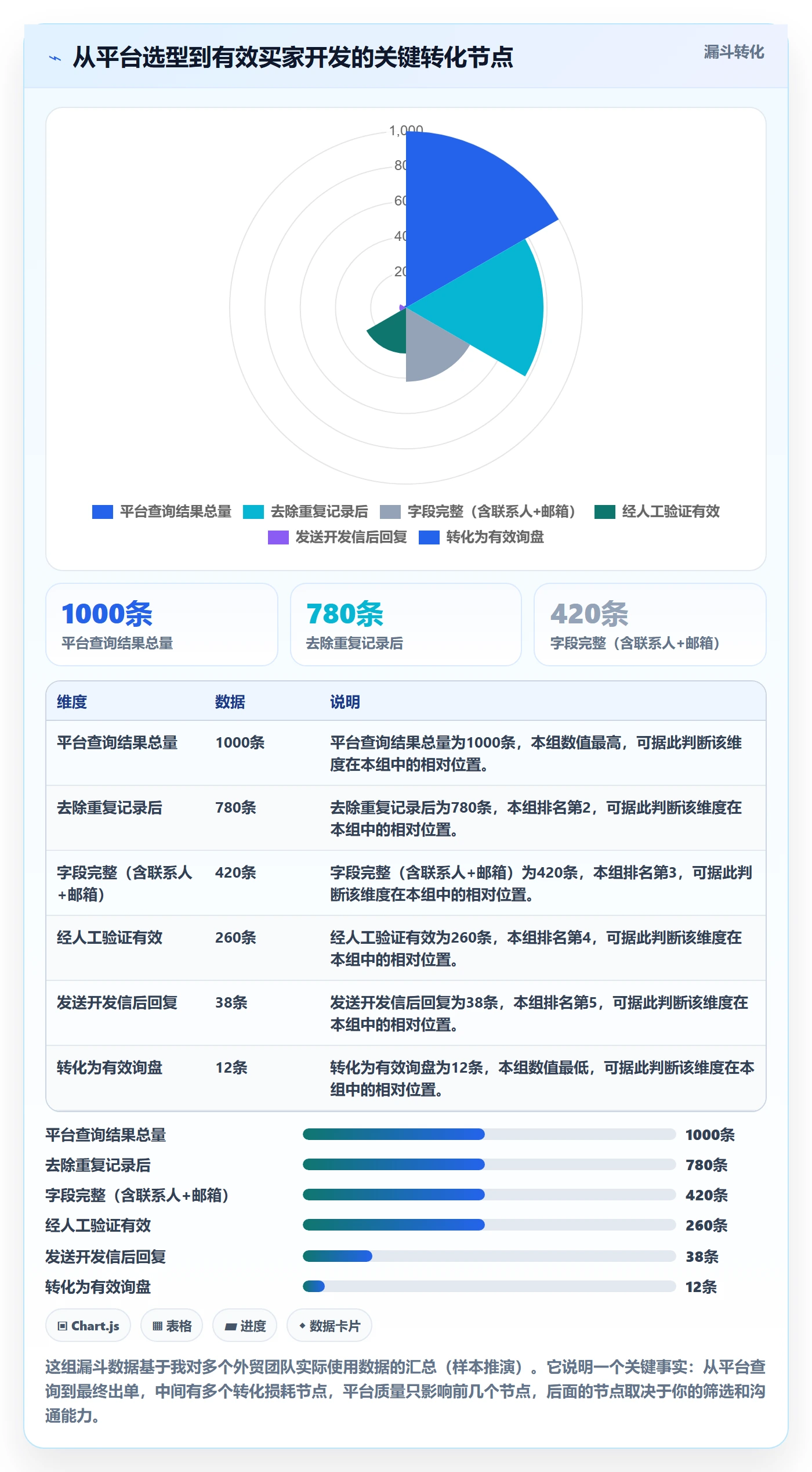 外贸数据分析平台检查方法：通过买家查询评估标准化管理质量