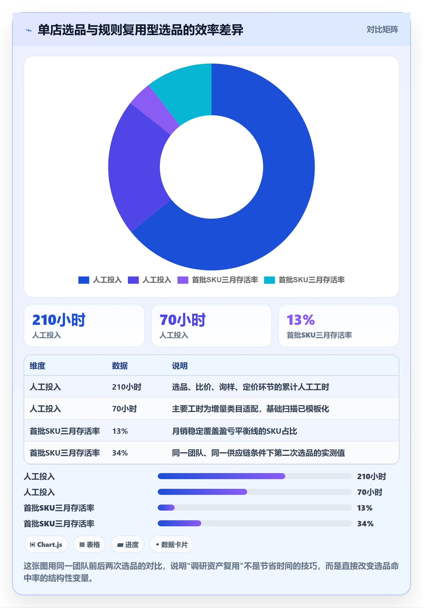 跨境电商运营从0到1:市场调研的多店经营与操作要点