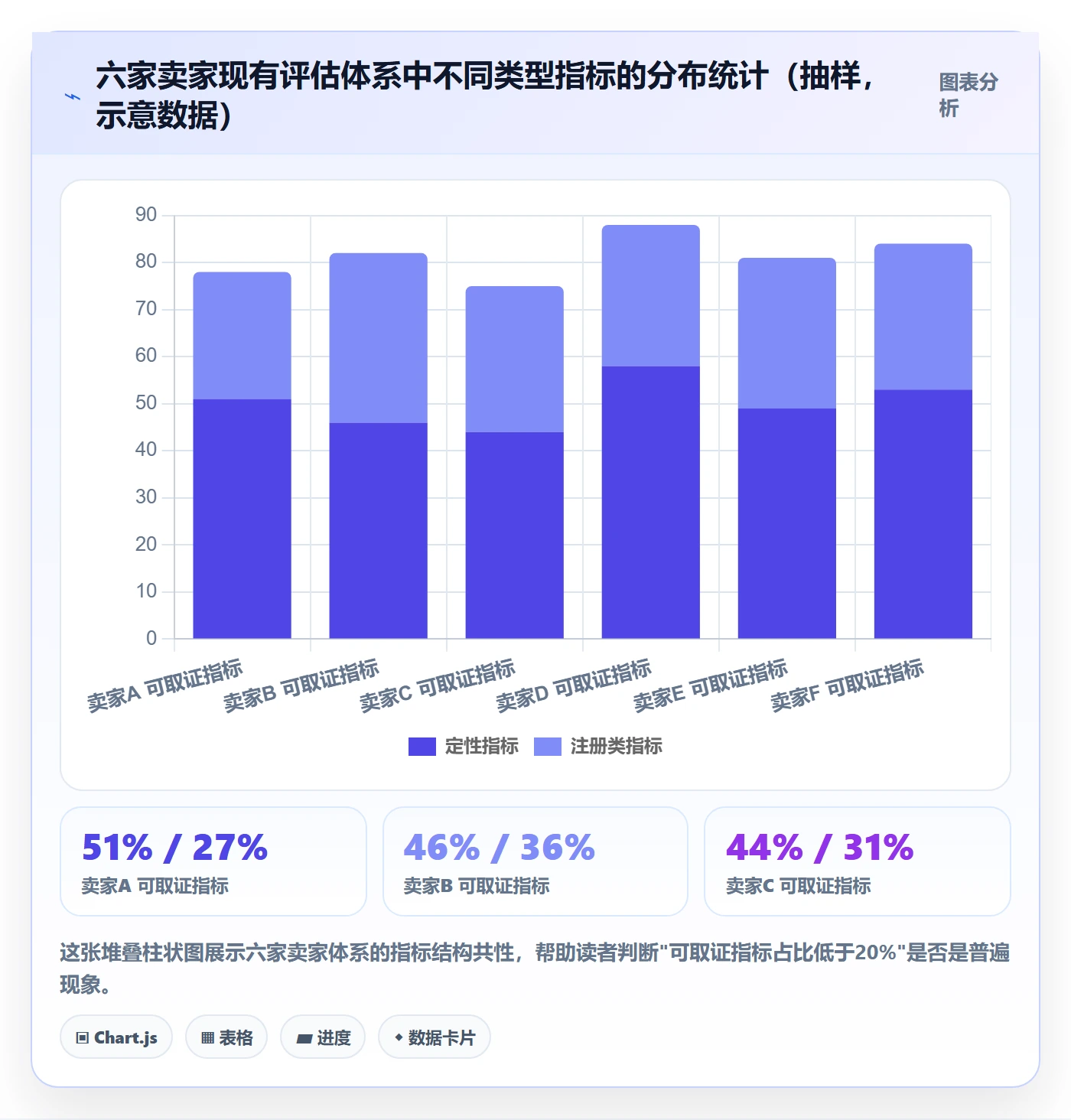 跨境电商一站式服务检查方法：通过税务合规评估指标体系质量