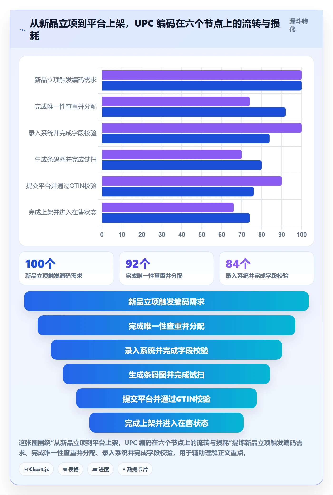 UPC码管理要点：编码规范的入门指南如何设计