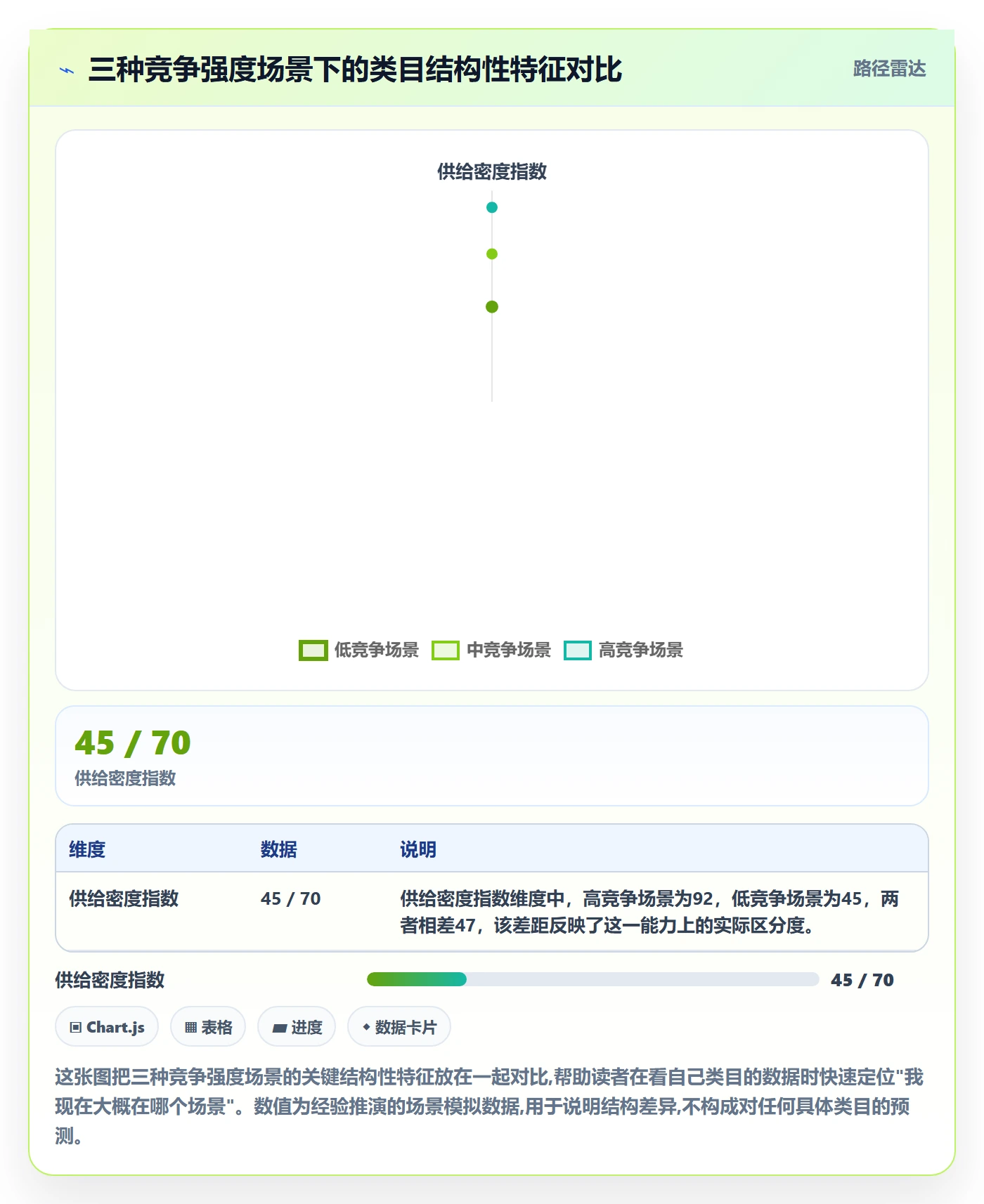 商品分析怎么用？竞争强度场景下的趋势观察拆解