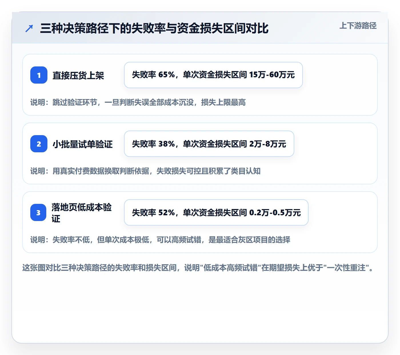 商品分析选择标准：市场需求维度如何评估实操教程