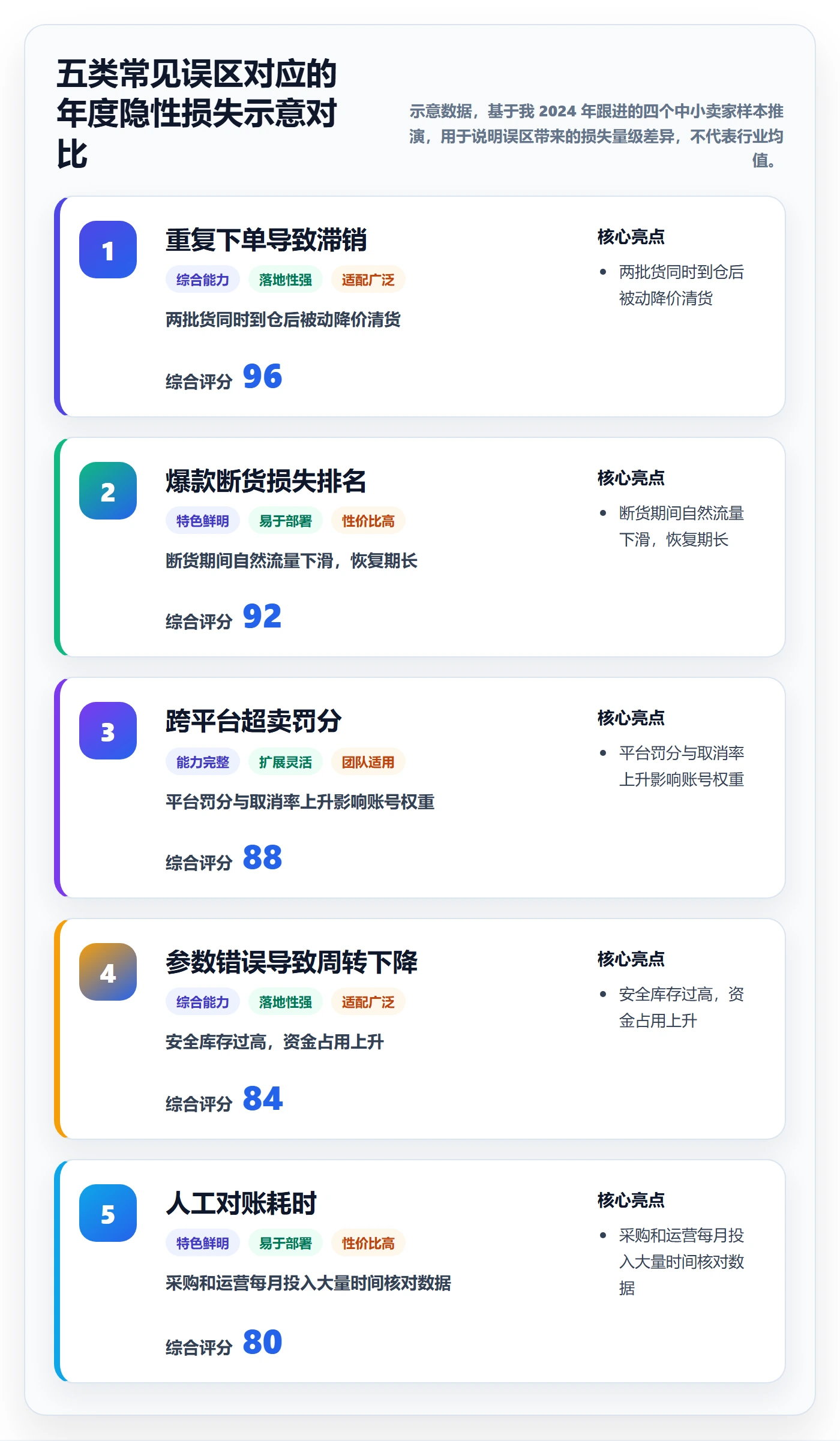 erp跨境电商怎么用？采购补货场景下的趋势观察拆解
