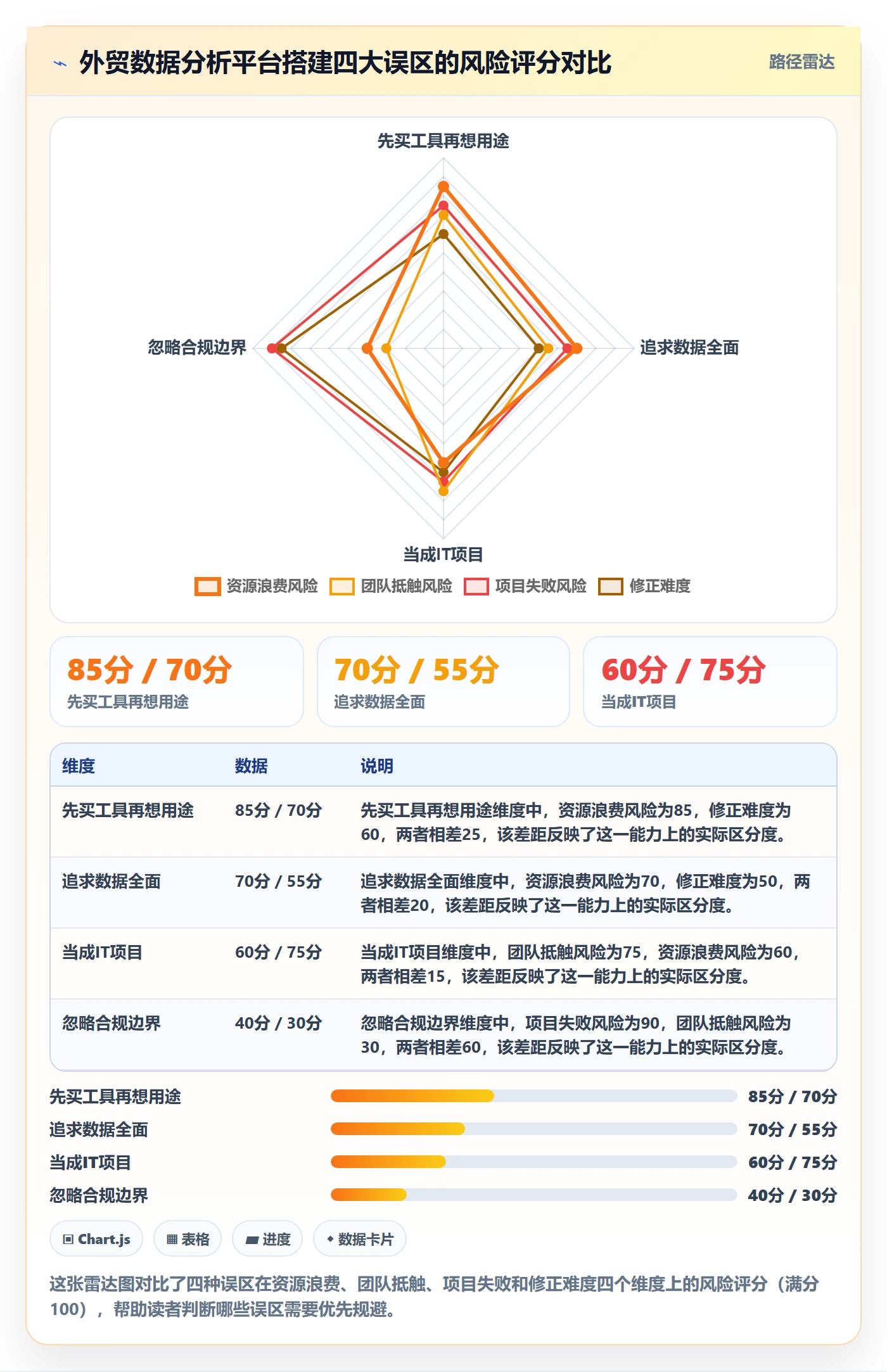 外贸数据分析平台从0到1：竞争对手的旺季准备与操作要点