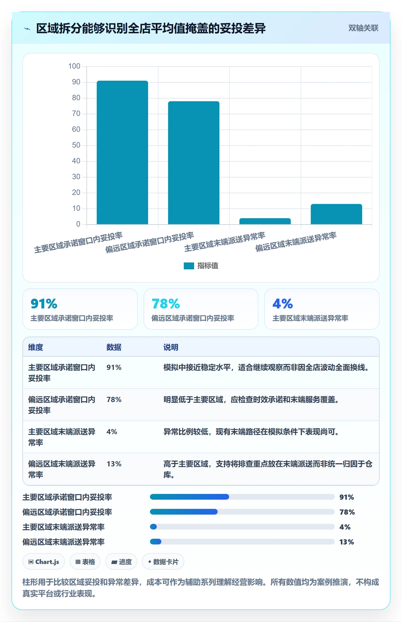 temu使用技巧：履约物流对应的增长策略方法