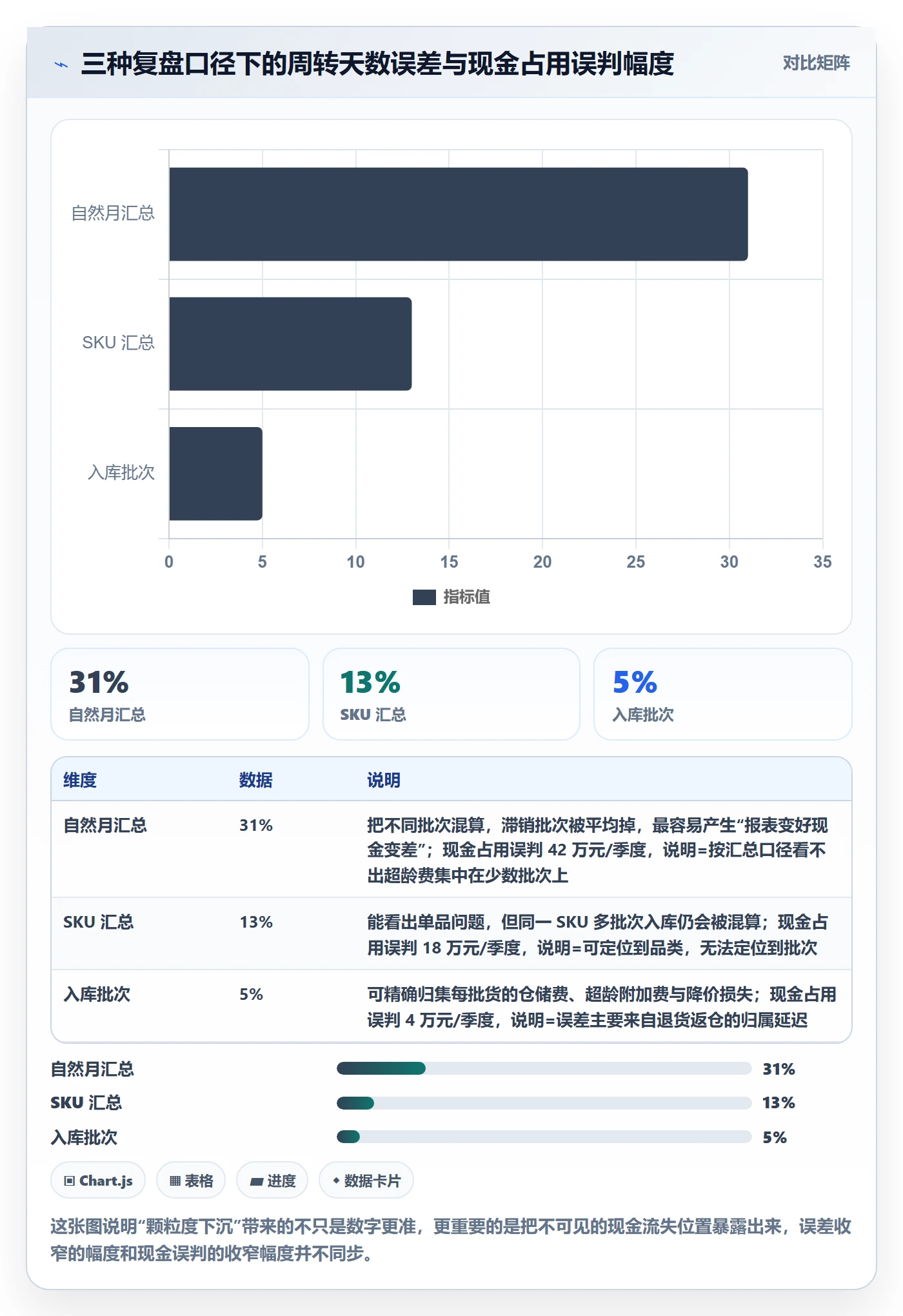 跨境电商运营决策指南：用海外仓管理判断数据复盘方案