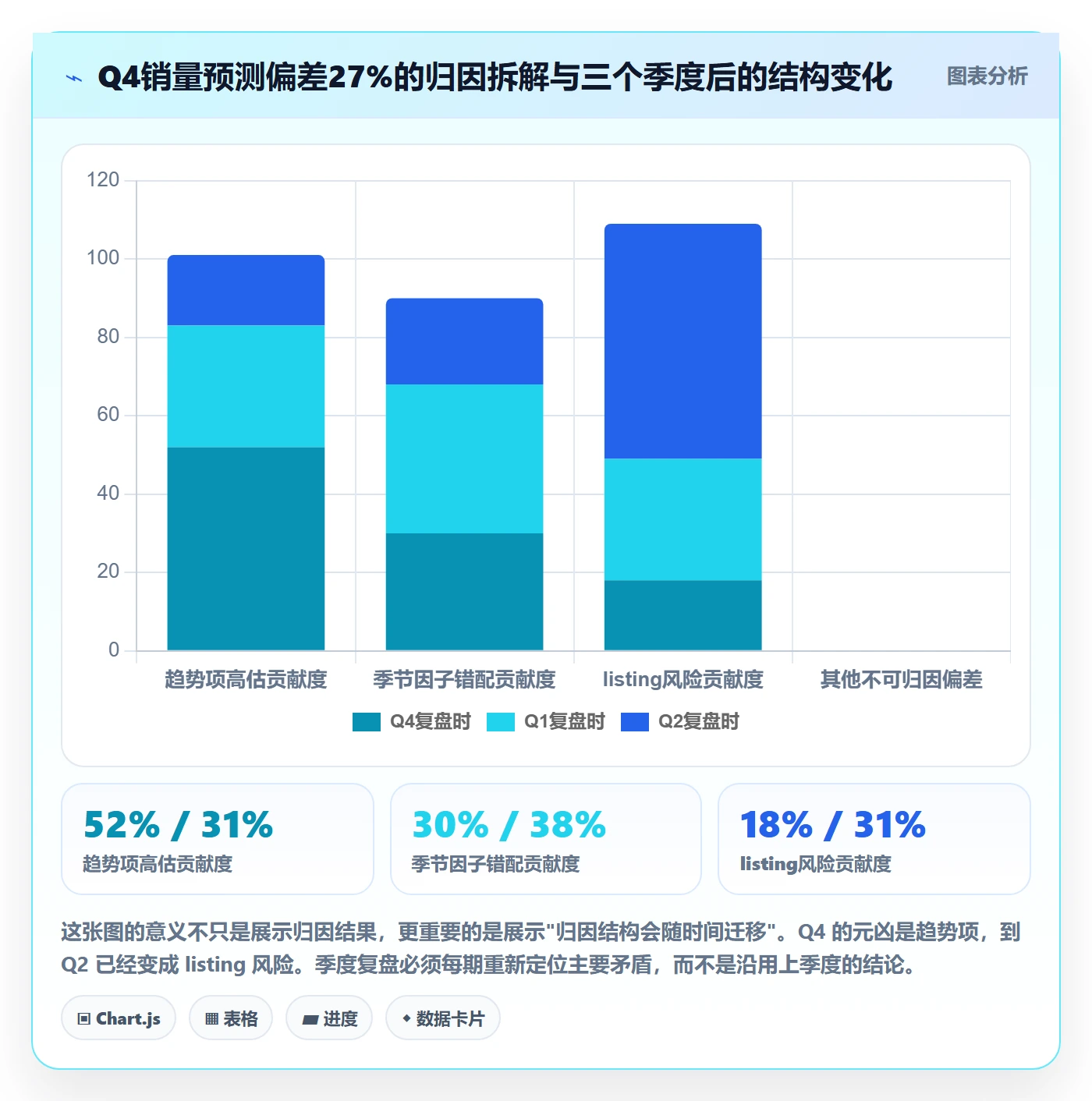 亚马逊软件工作指南：用季度复盘解决库存管理问题