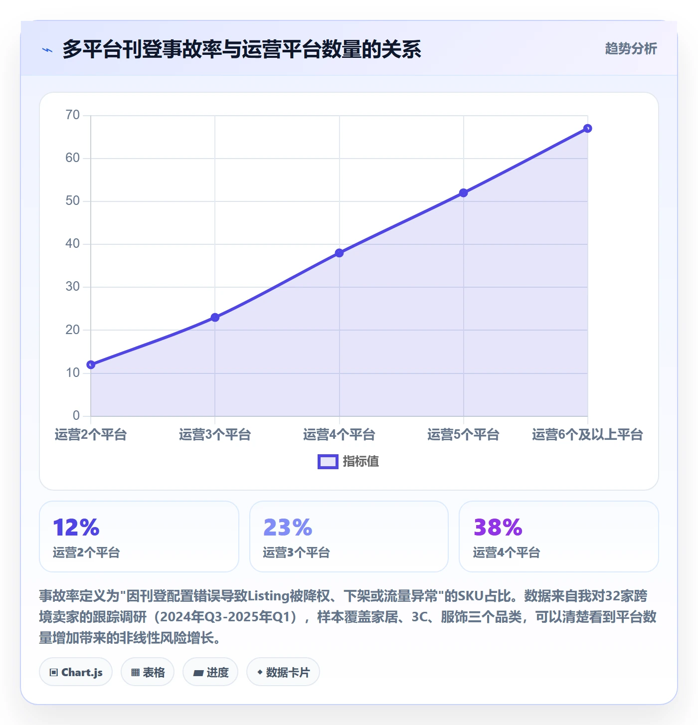 erp跨境电商避坑指南：多平台刊登环节的常见误区要注意什么