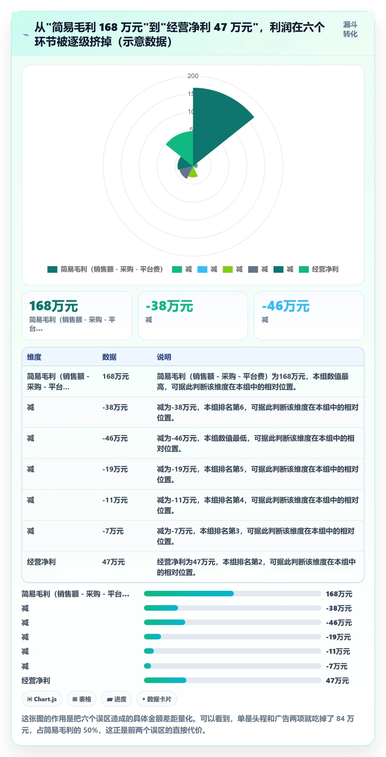 亚马逊软件进阶课：围绕利润核算完善系统搭建