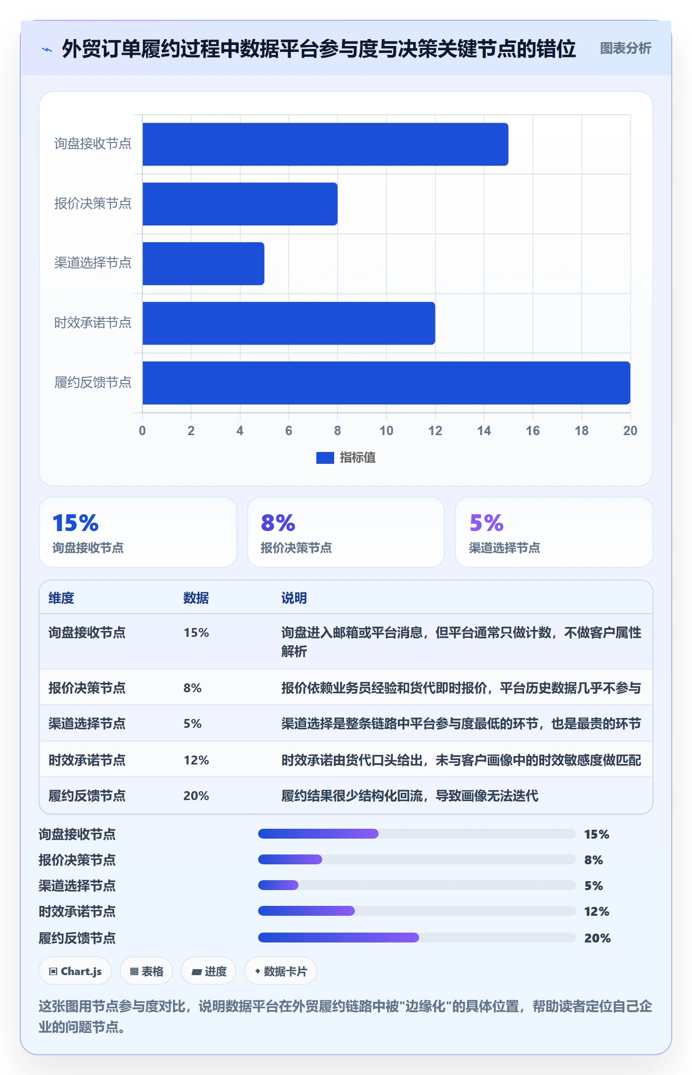 外贸数据分析平台怎么管？以客户画像为核心的物流方案方案