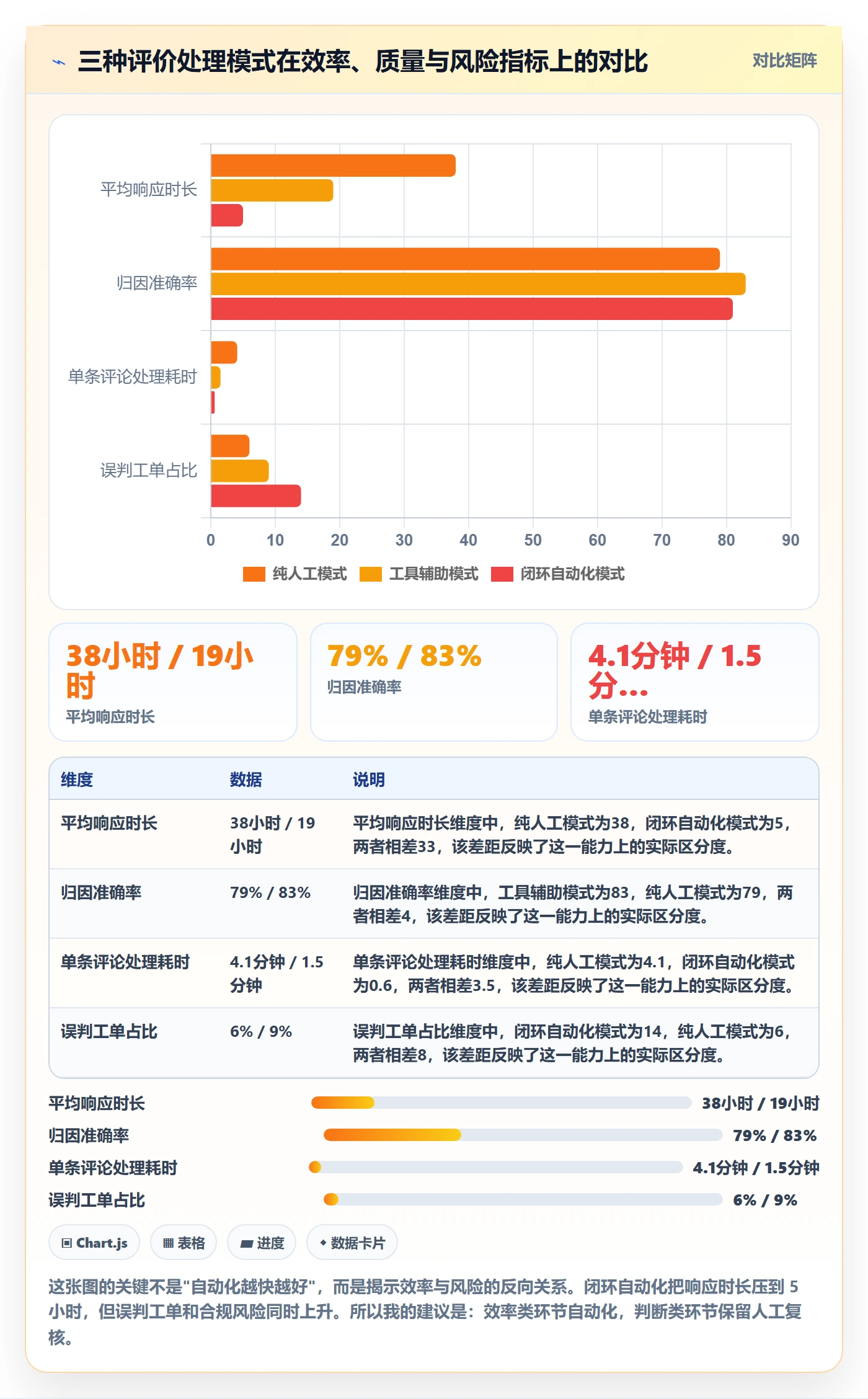 亚马逊软件落地清单：评价管理相关的工具对比事项