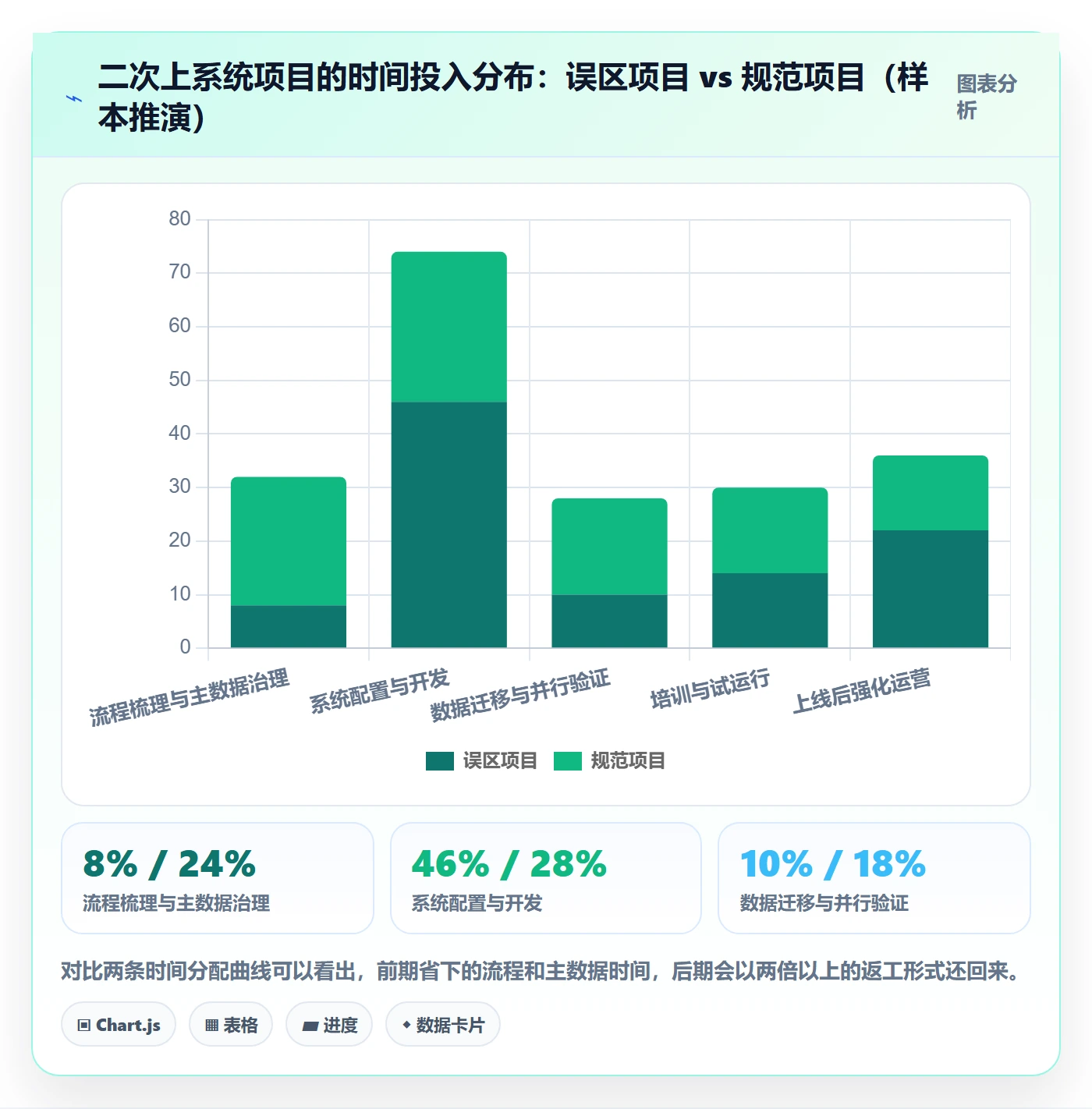 erp跨境电商怎么管？以系统实施为核心的本地化运营方案