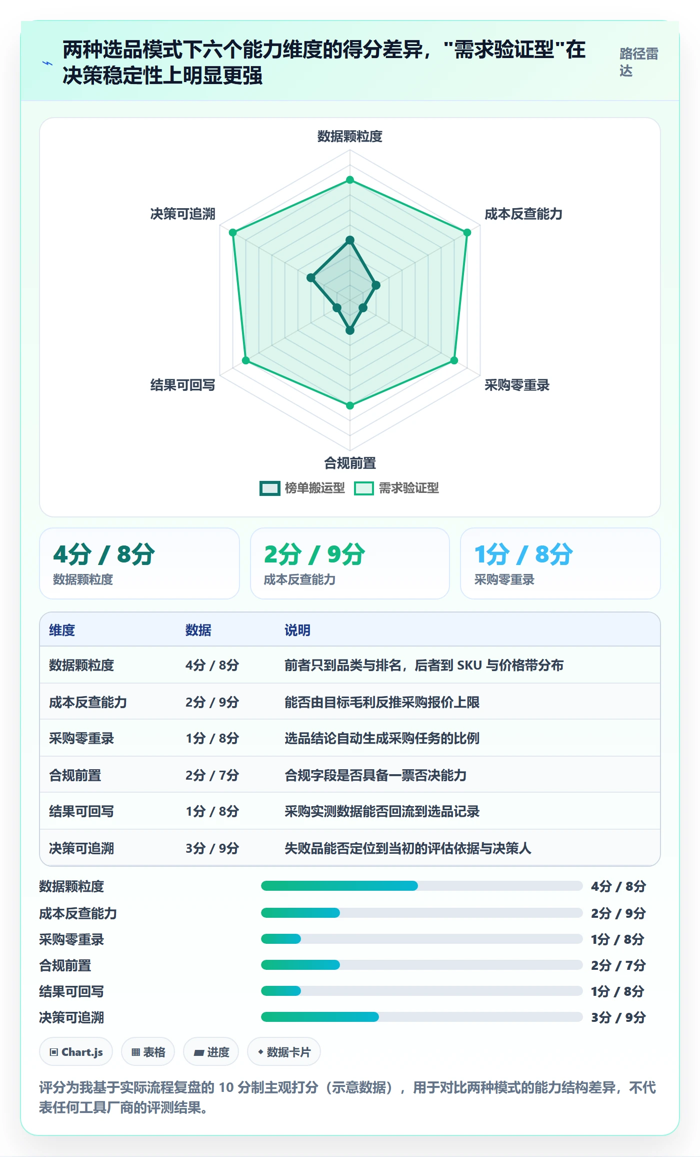跨境电商一站式服务升级方案：用核心功能改善选品采购
