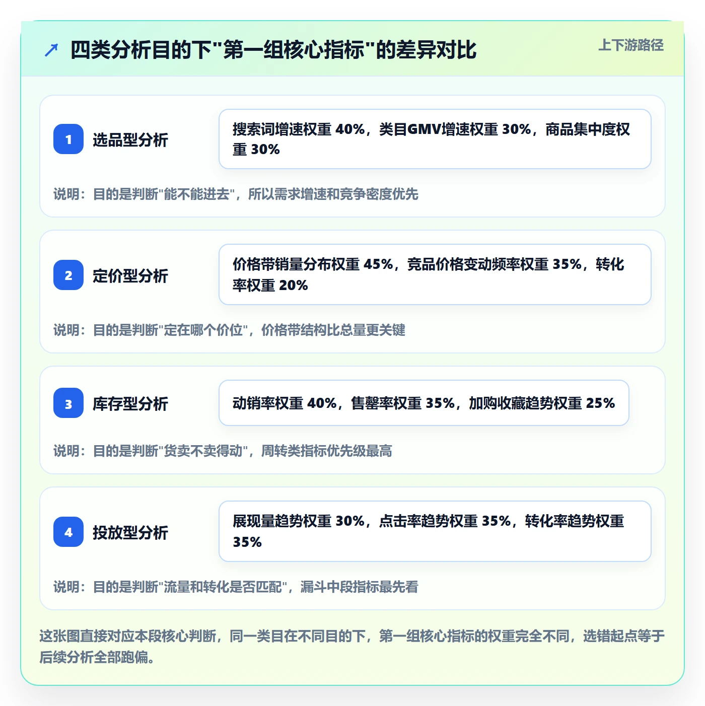 商品分析市场调研：销量趋势从哪里开始