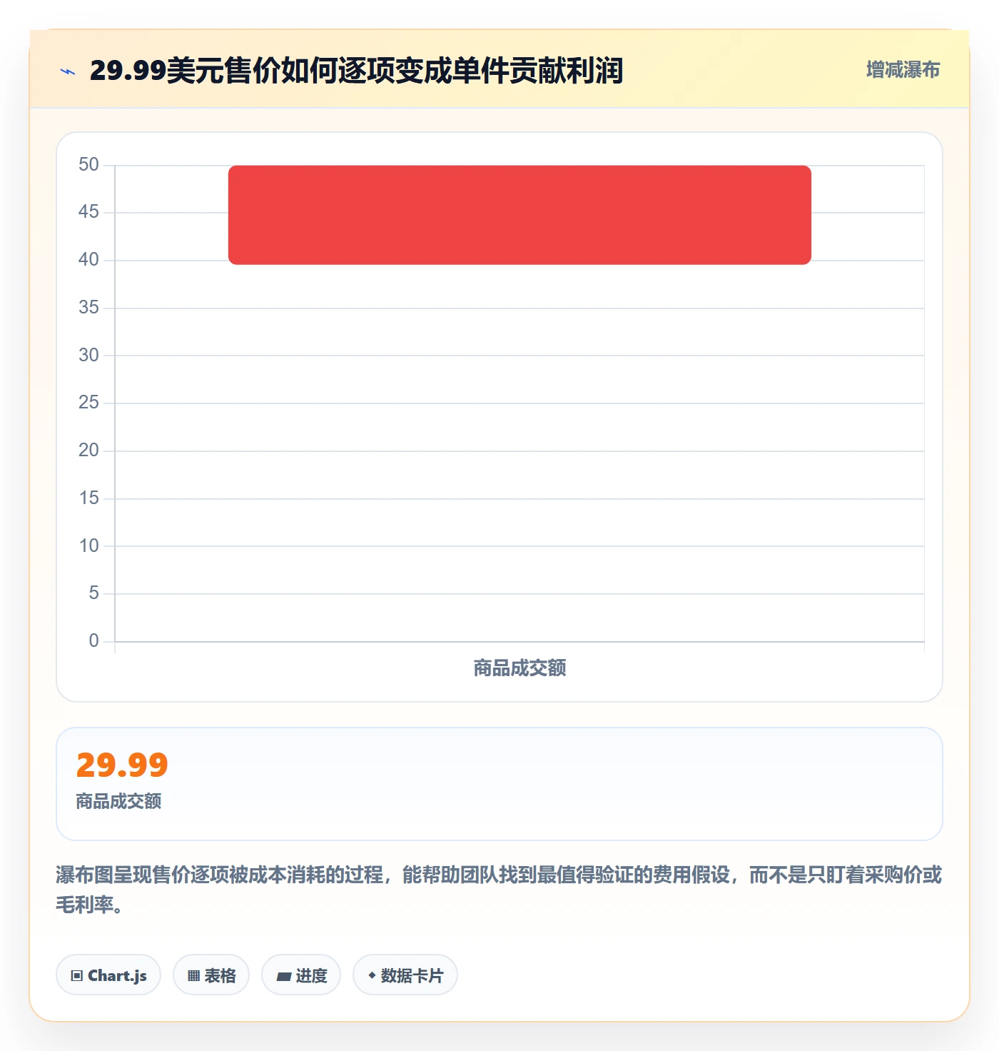 跨境电商工作指南：用落地案例解决选品策略问题