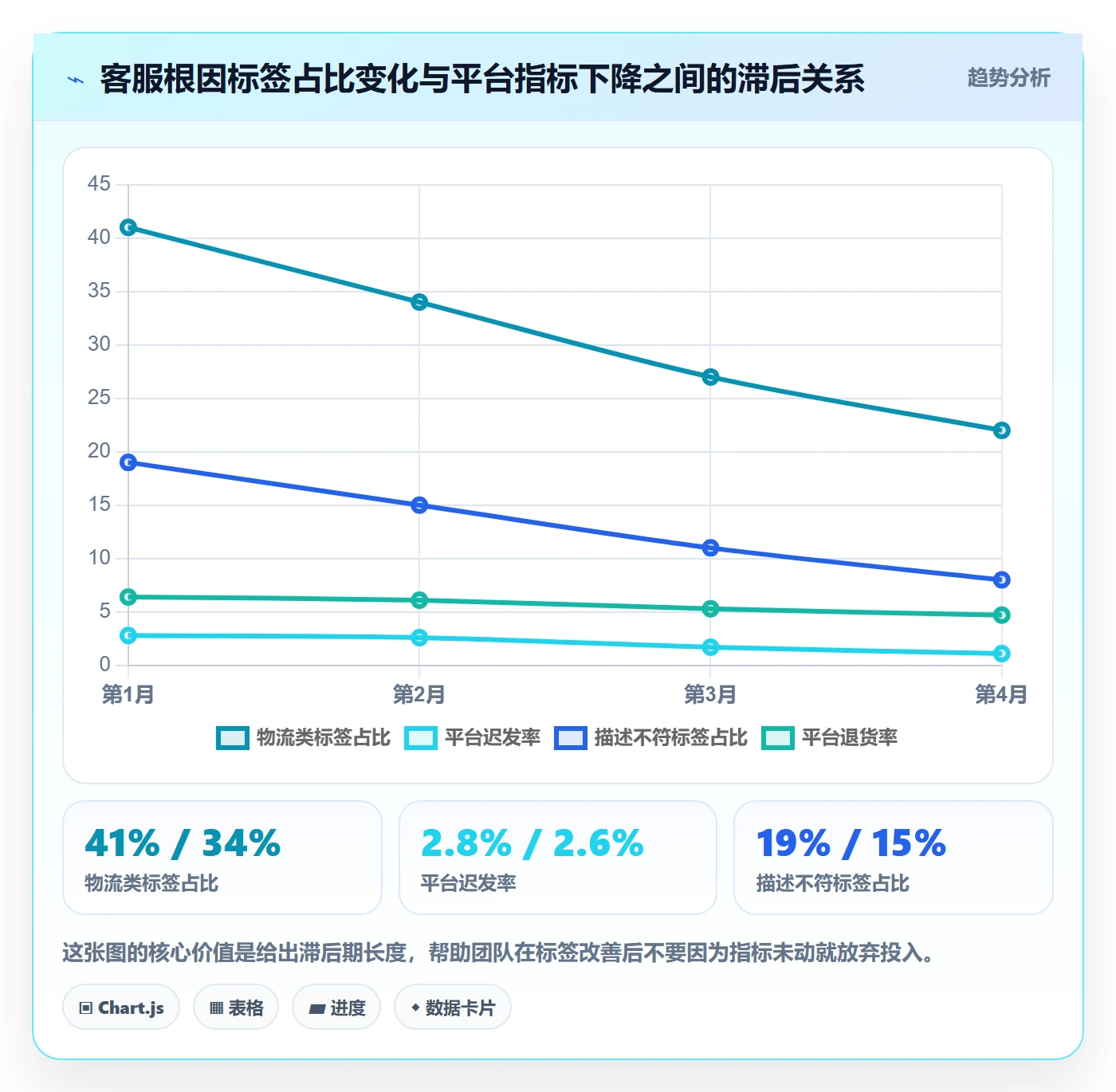 跨境电商运营运营框架：把客户服务纳入平台规则