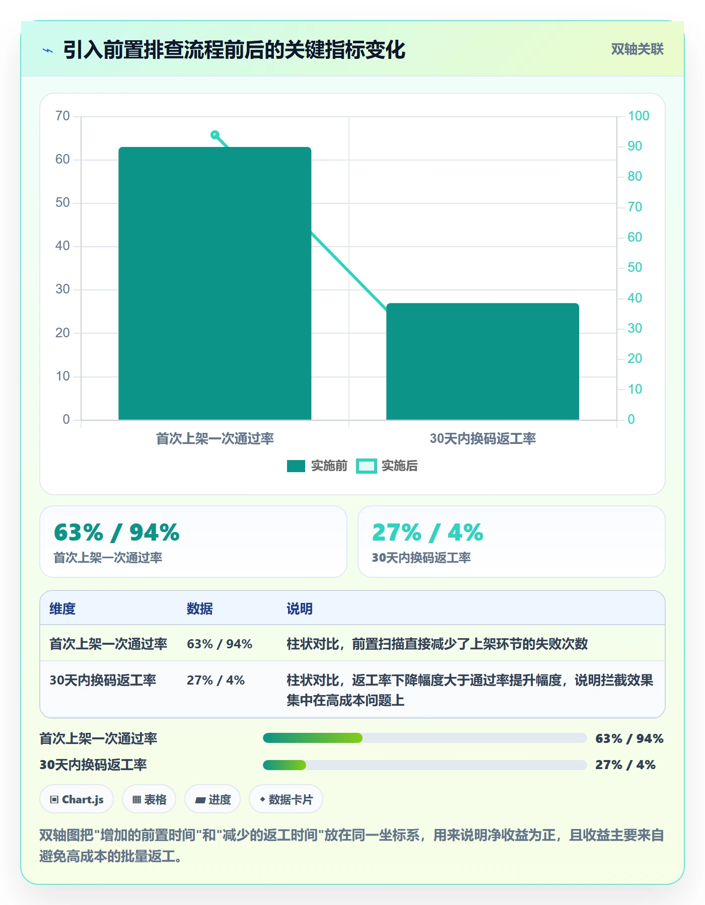 UPC码工作指南：用市场调研解决重复码排查问题