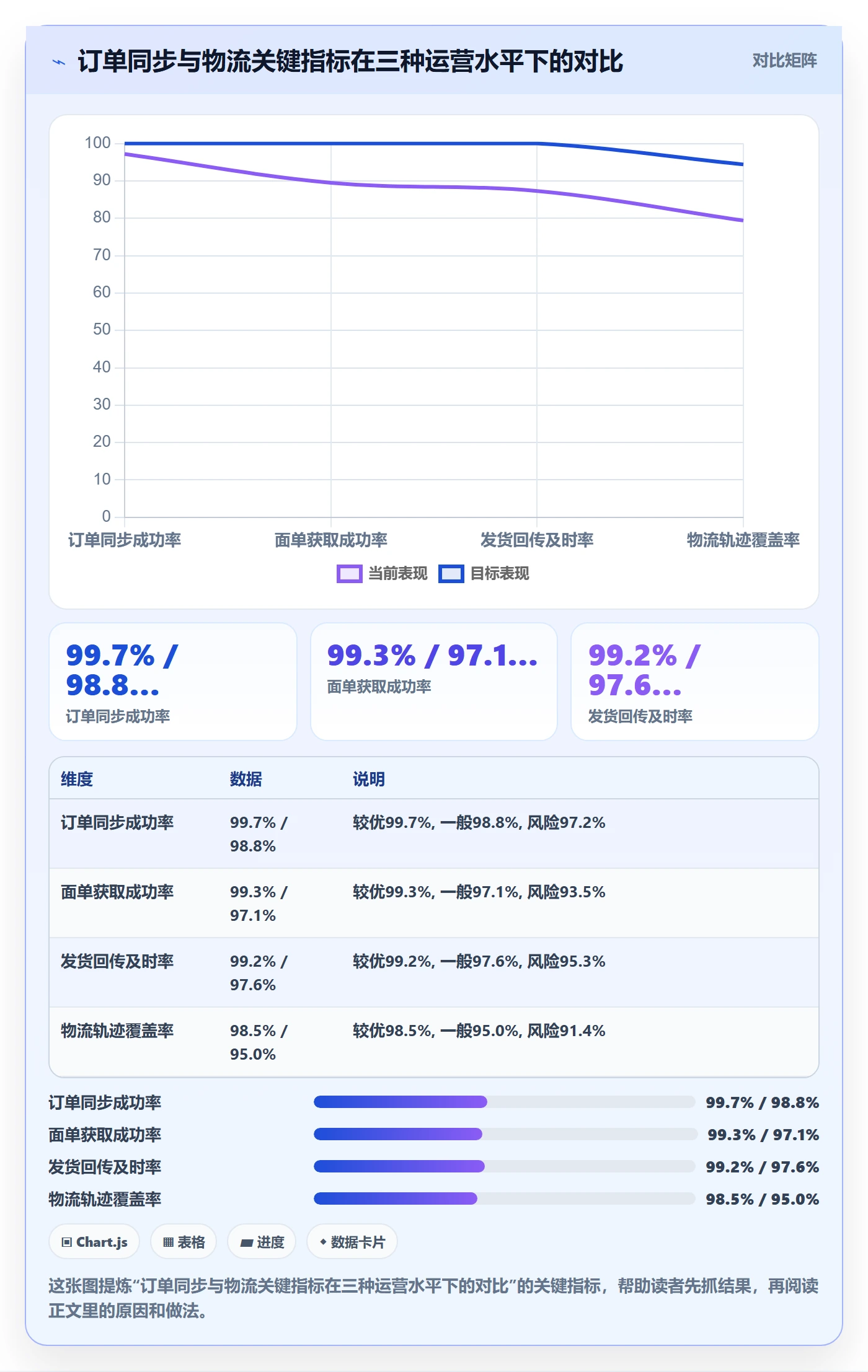 erp跨境电商怎么落地？从订单同步讲清跨境物流