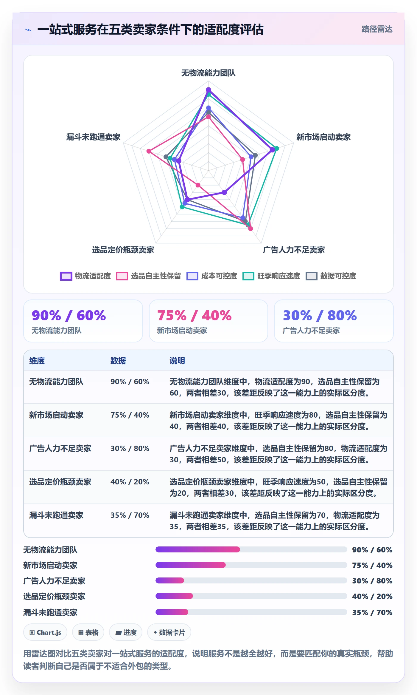 跨境电商一站式服务旺季准备：运营推广从哪里开始