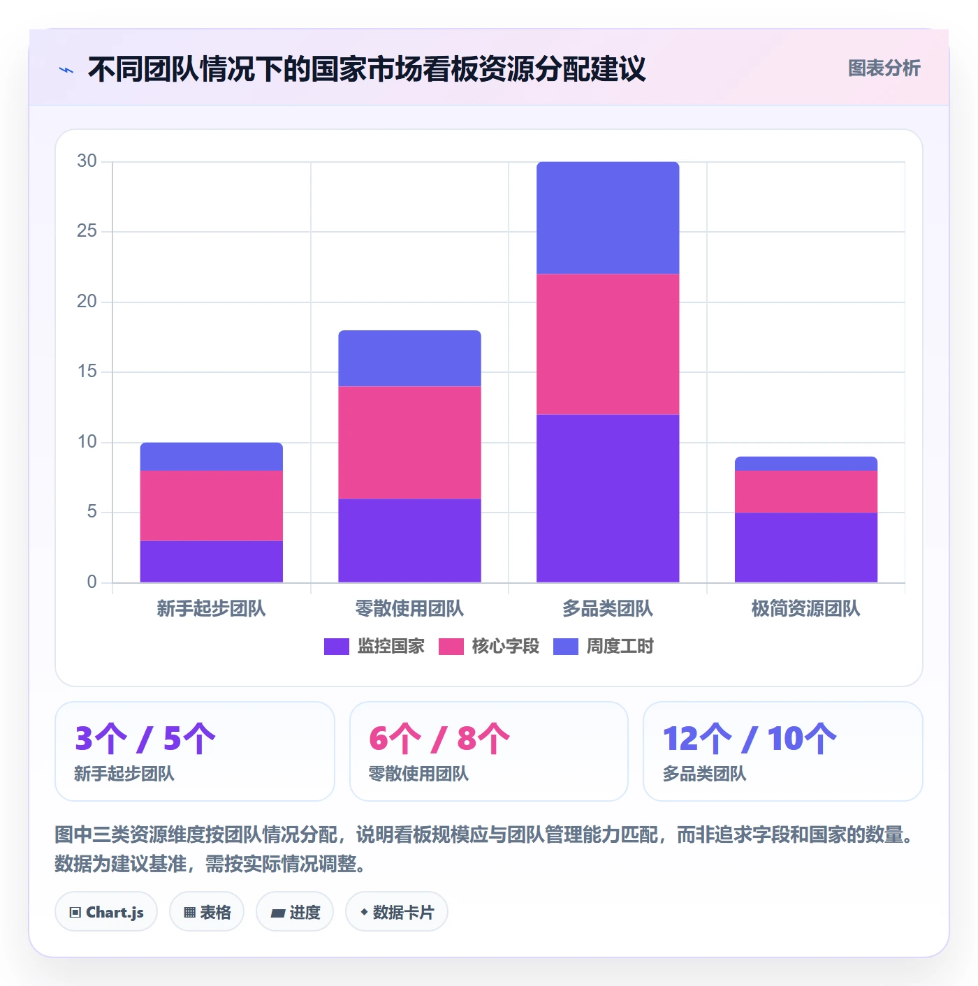 外贸数据分析平台日常管理全解析：重点看懂国家市场