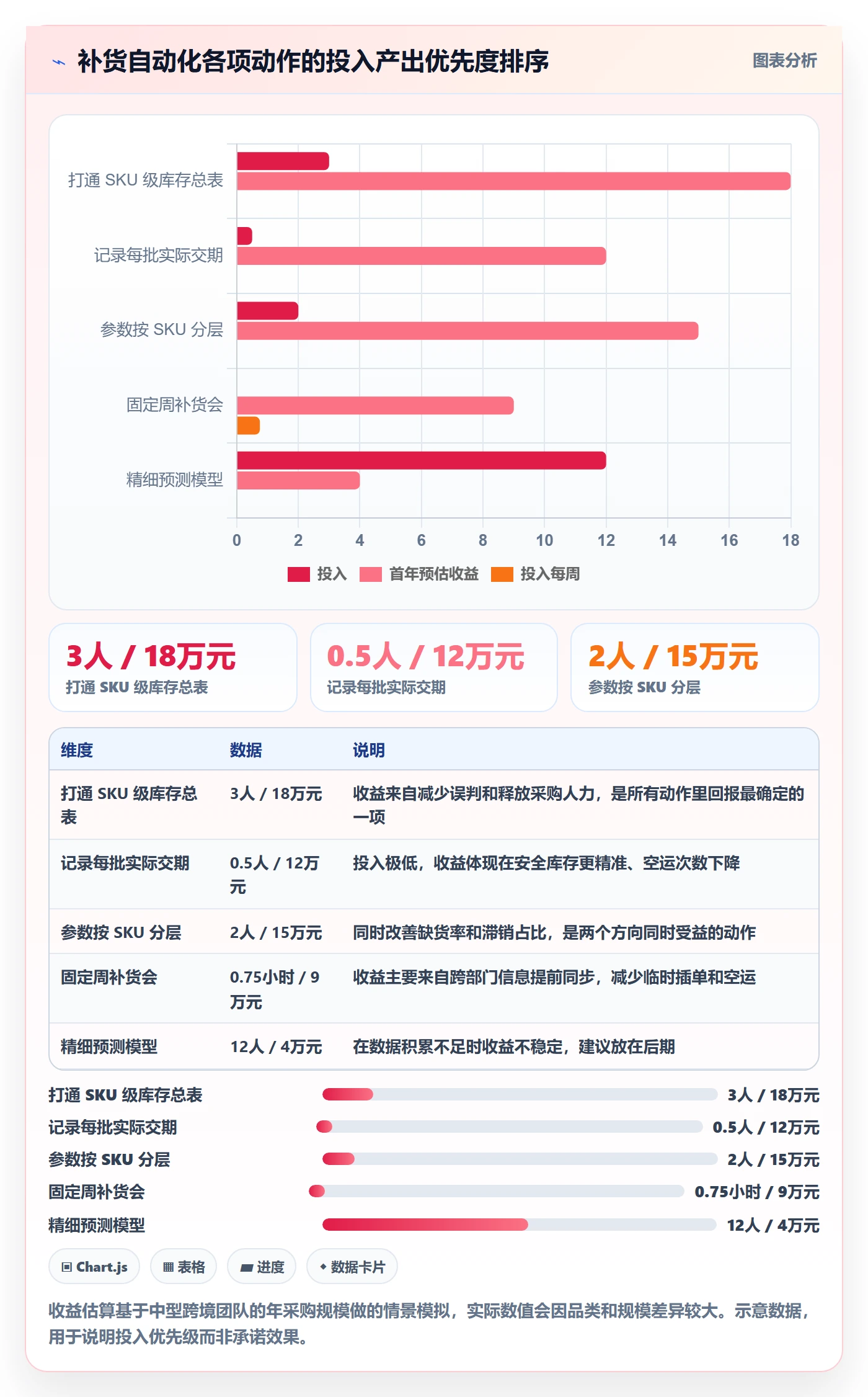想做好erp跨境电商,先掌握自动化方案中的采购补货